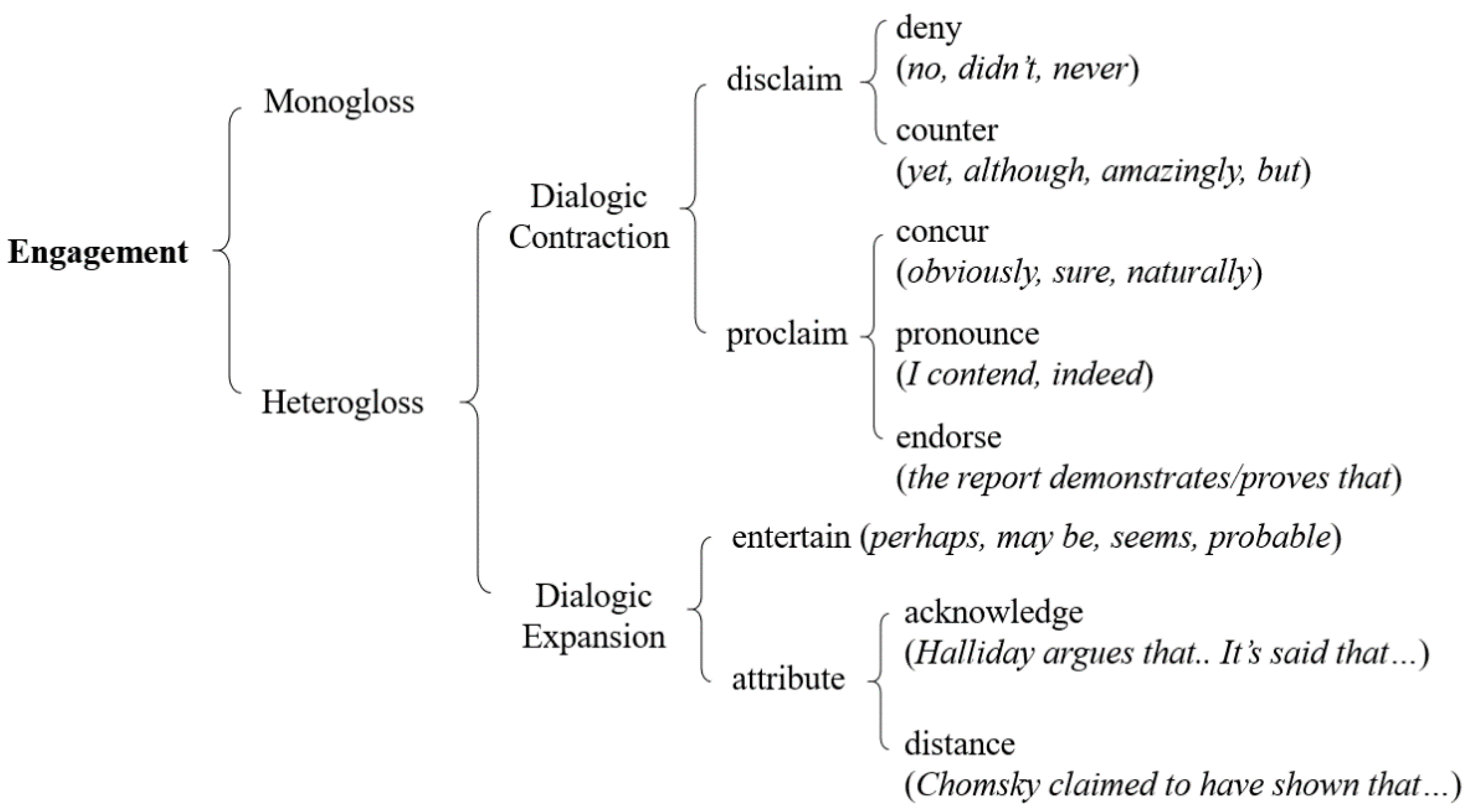 Sustainability 13 04270 g001