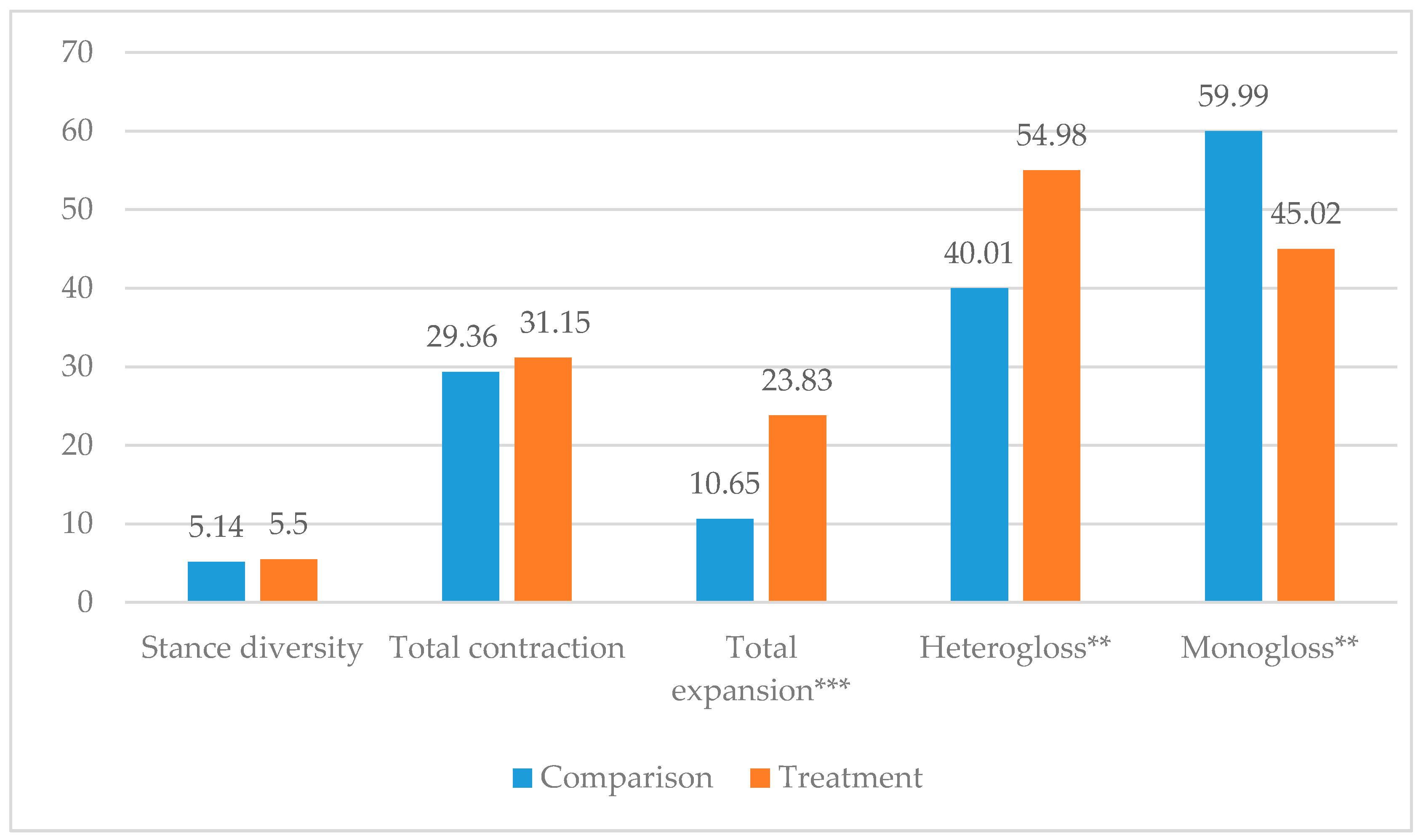 Sustainability 13 04270 g002
