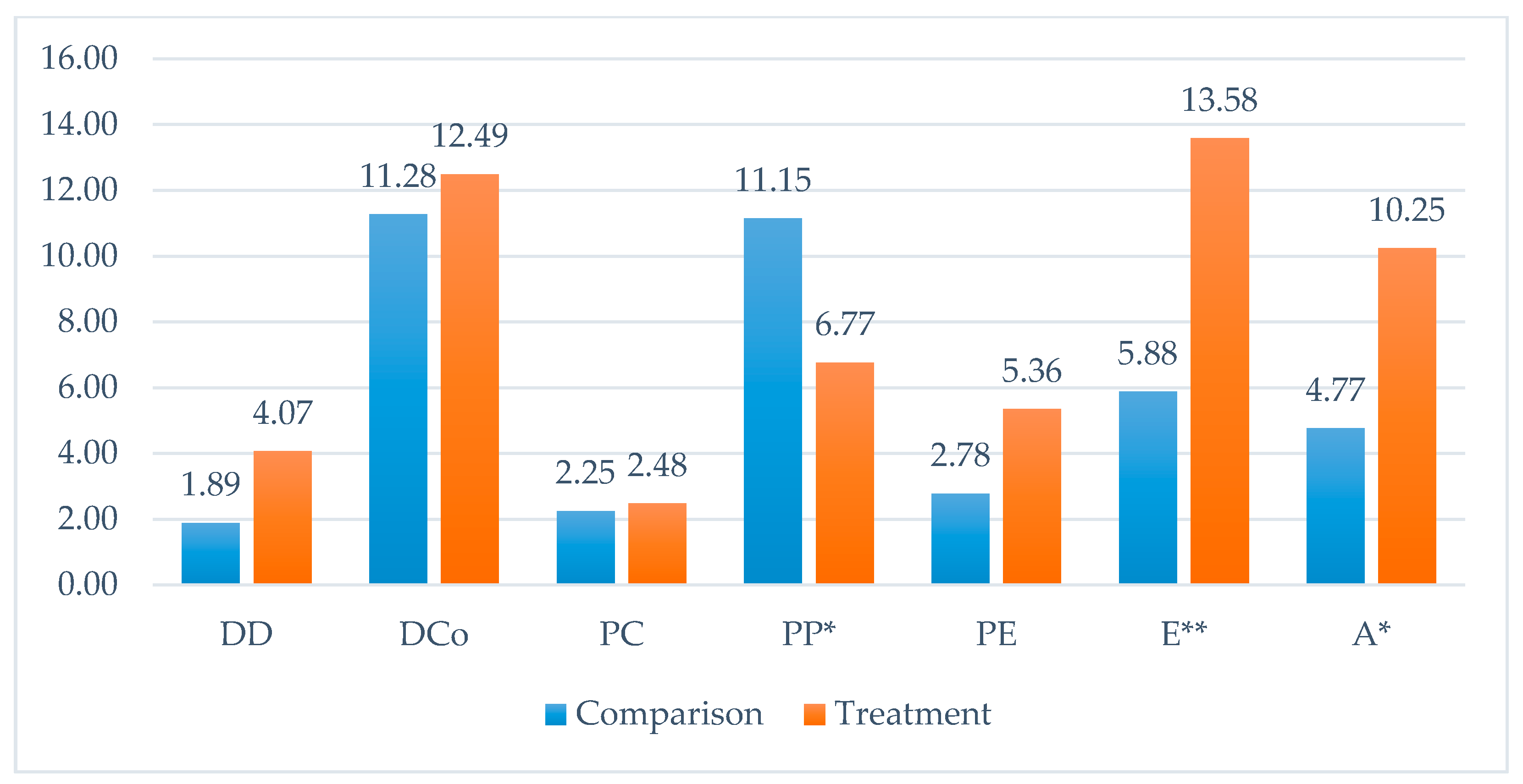 Sustainability 13 04270 g003