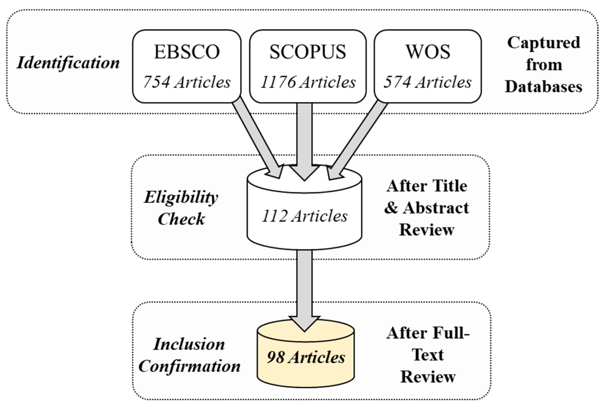 Sustainability 13 04271 g003