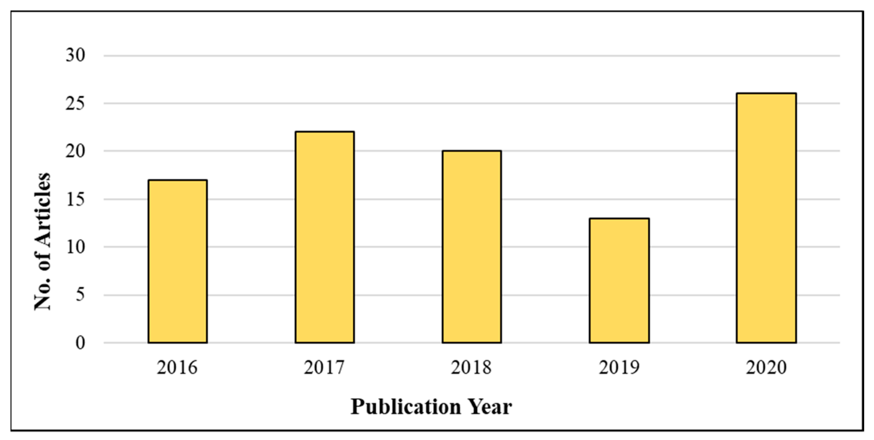 Sustainability 13 04271 g004