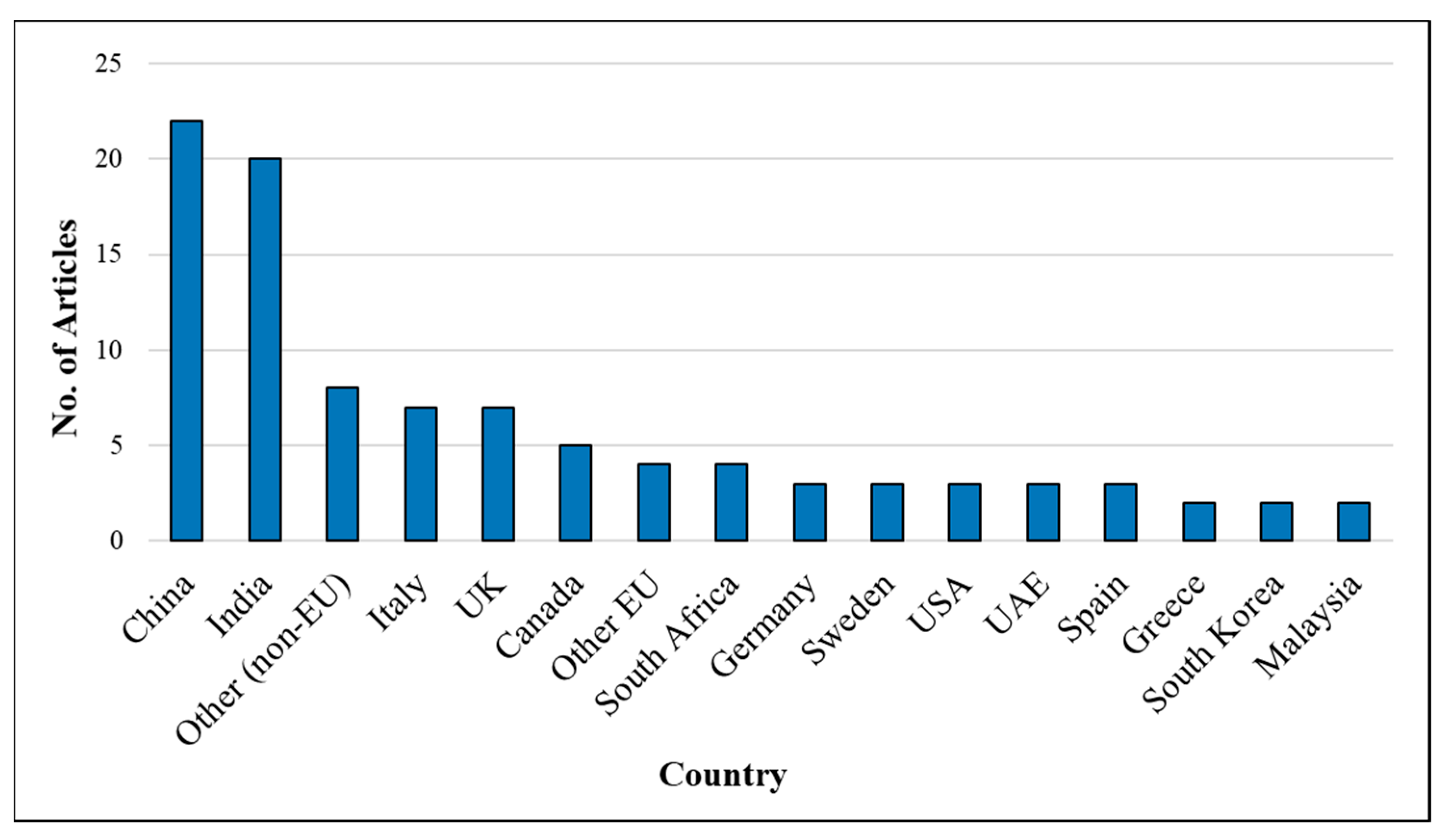 Sustainability 13 04271 g005