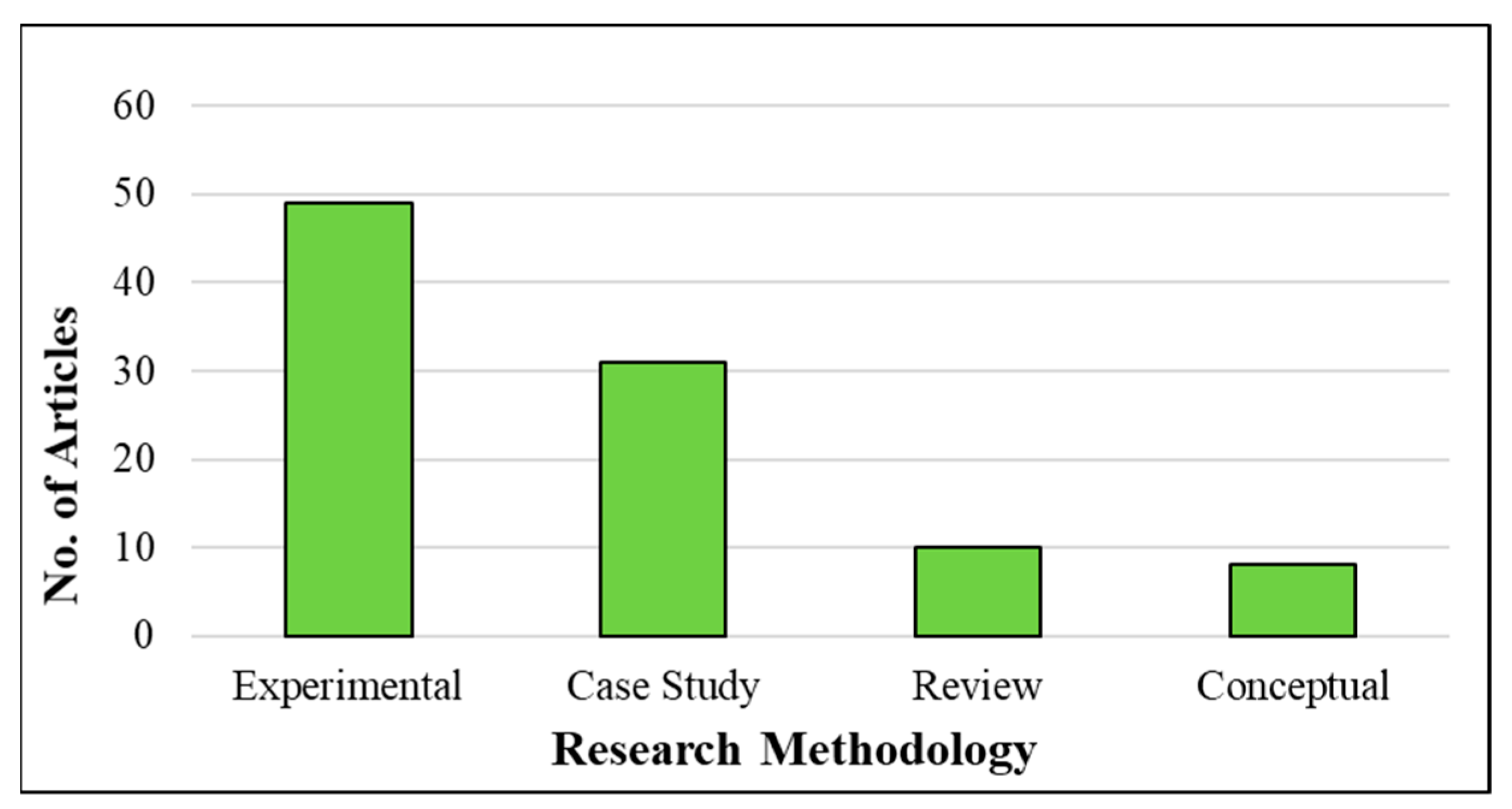 Sustainability 13 04271 g006