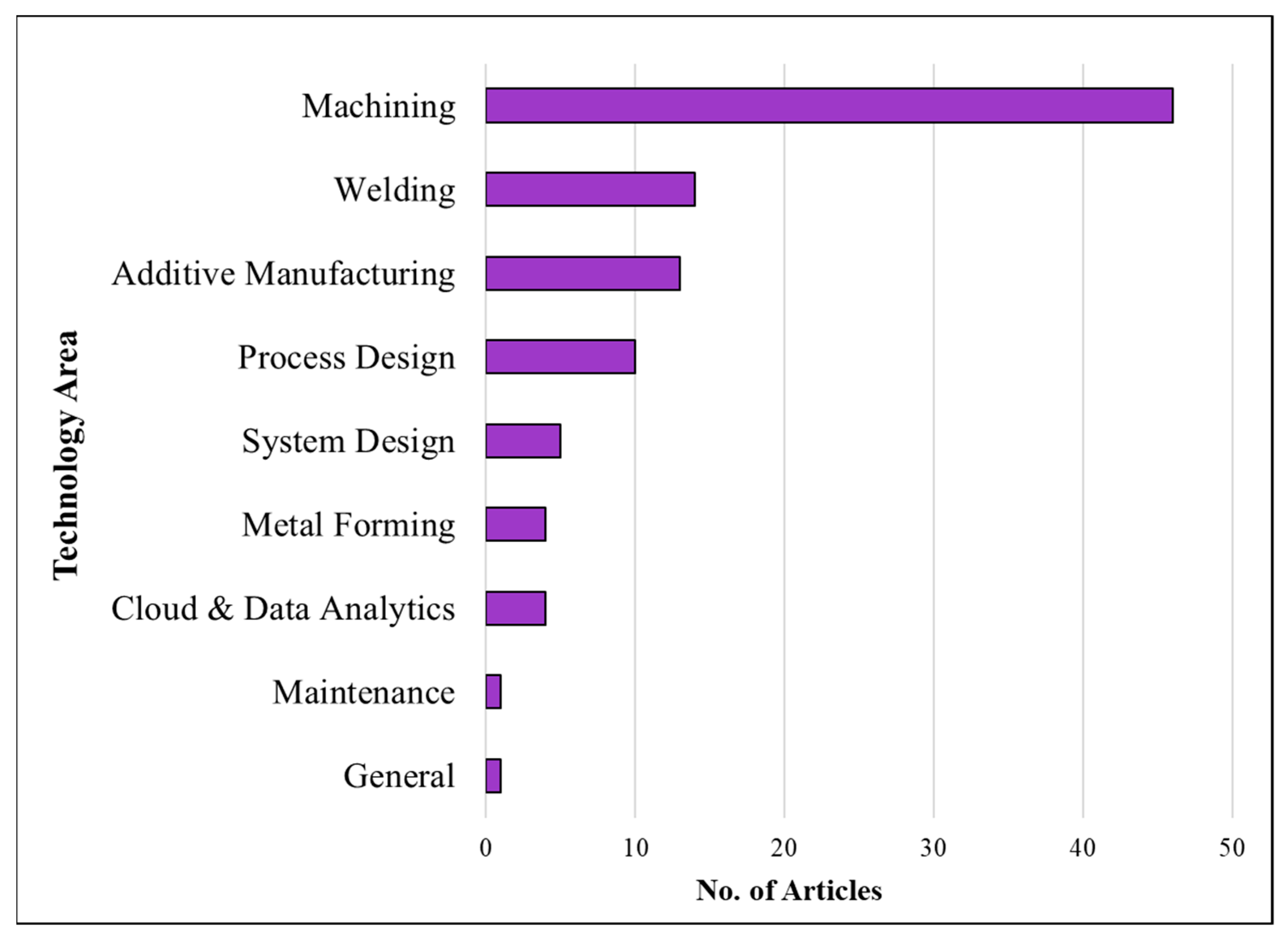 Sustainability 13 04271 g007