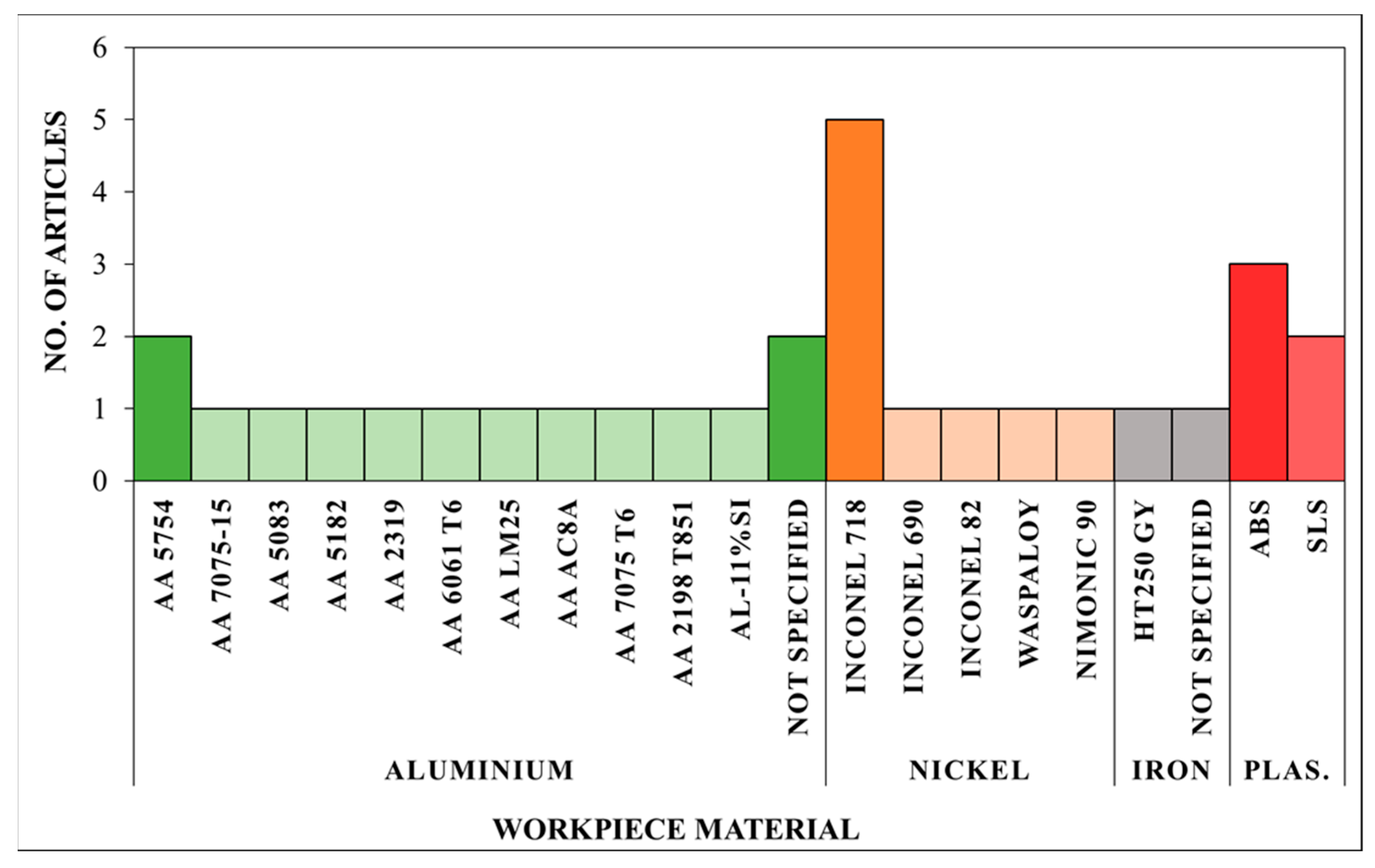 Sustainability 13 04271 g010