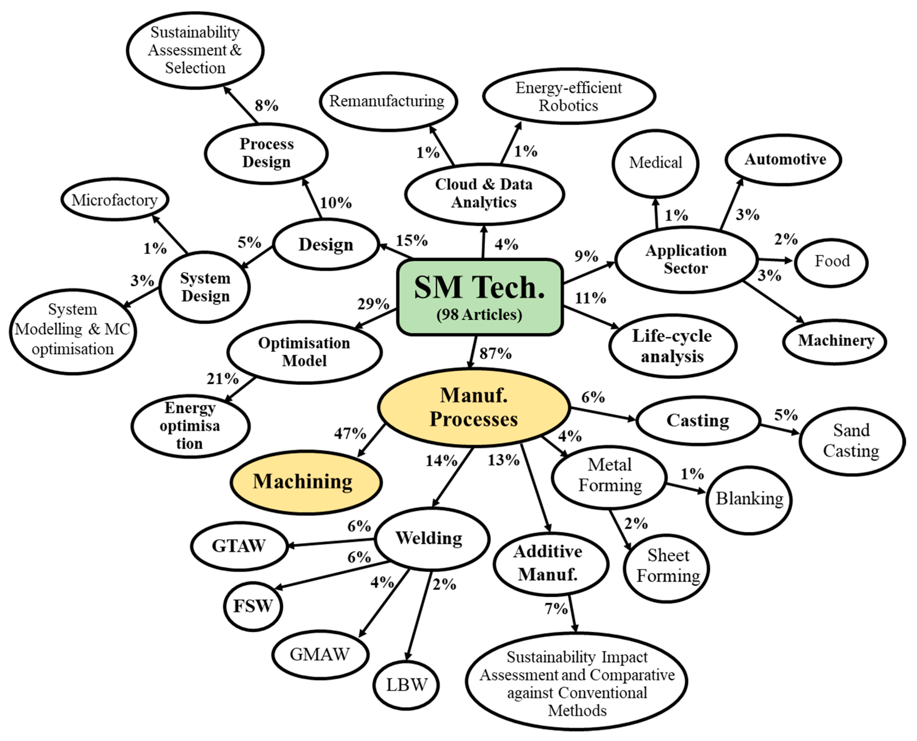 Sustainability 13 04271 g011