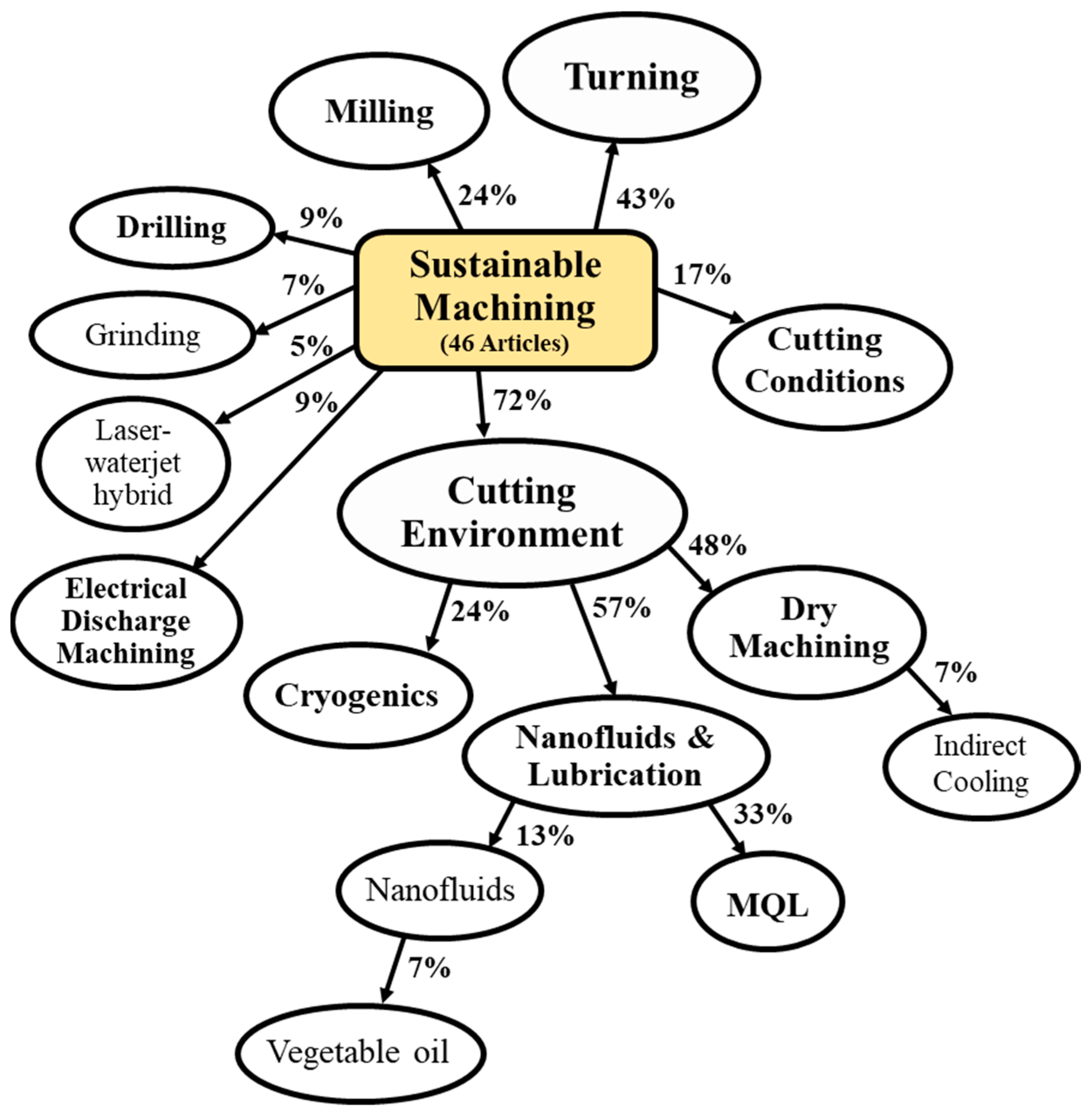 Sustainability 13 04271 g012