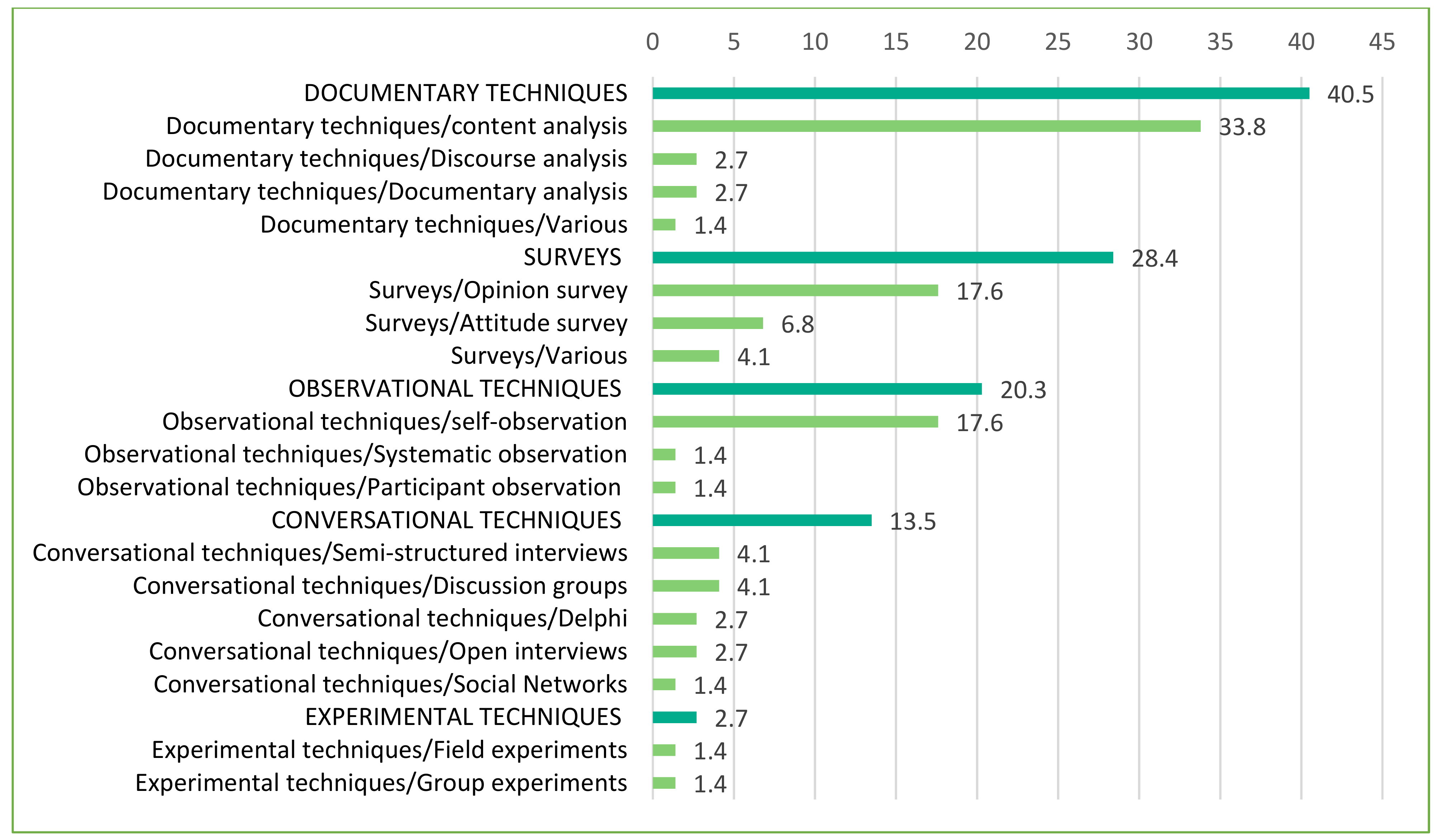 Sustainability 13 04273 g003