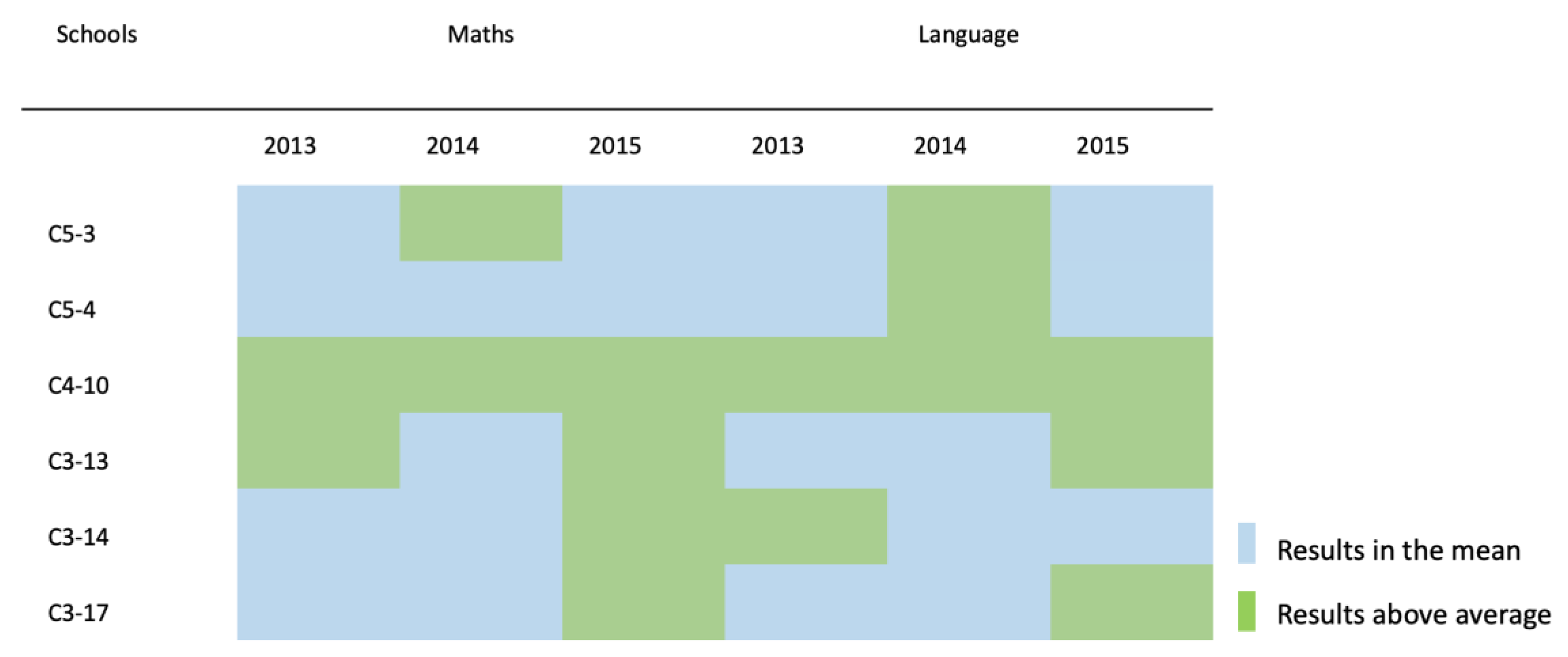 Sustainability 13 04275 g003