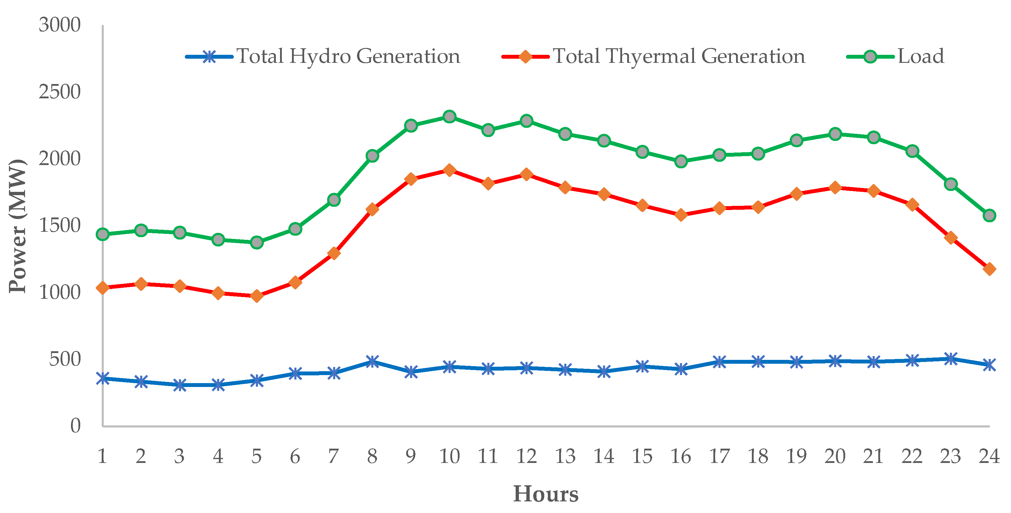 Sustainability 13 04277 g002