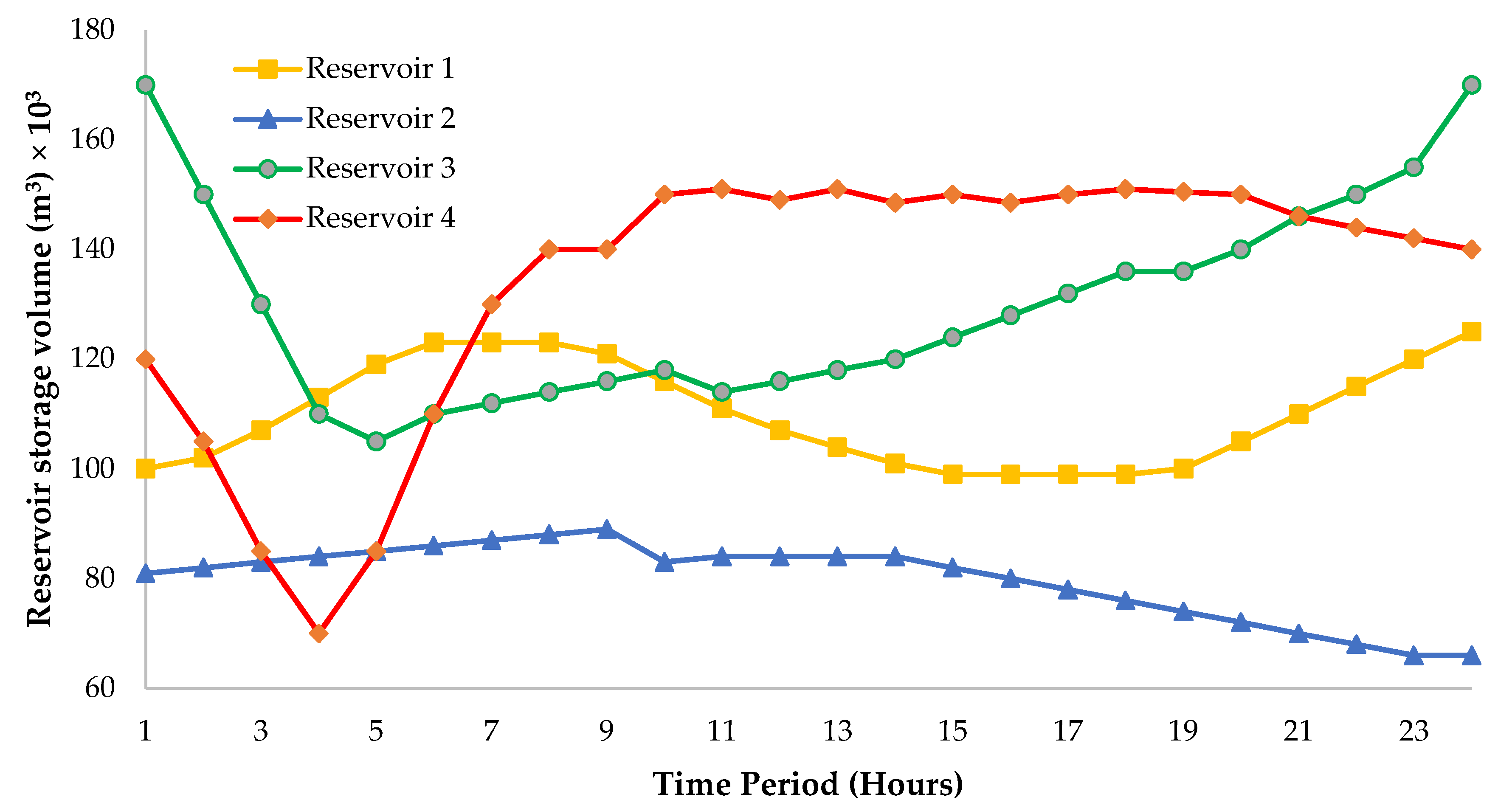 Sustainability 13 04277 g003