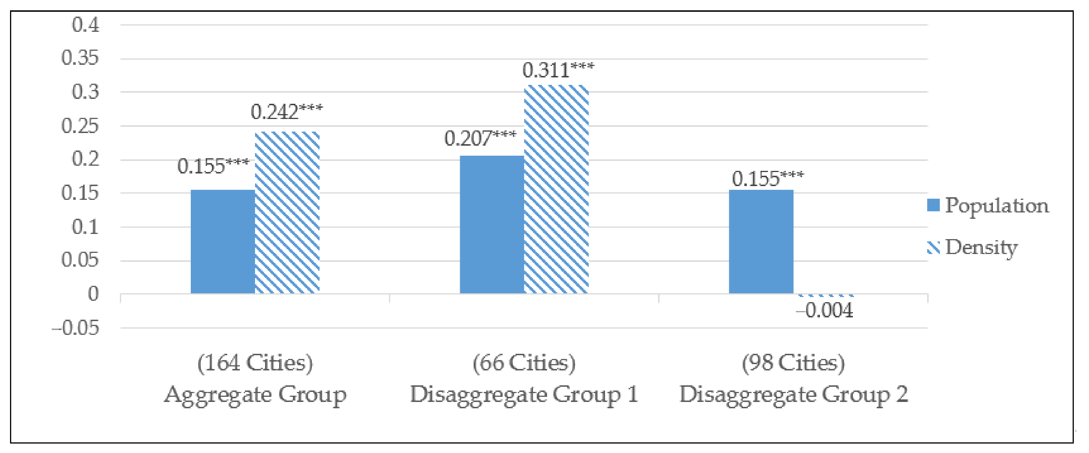 Sustainability 13 04280 g009