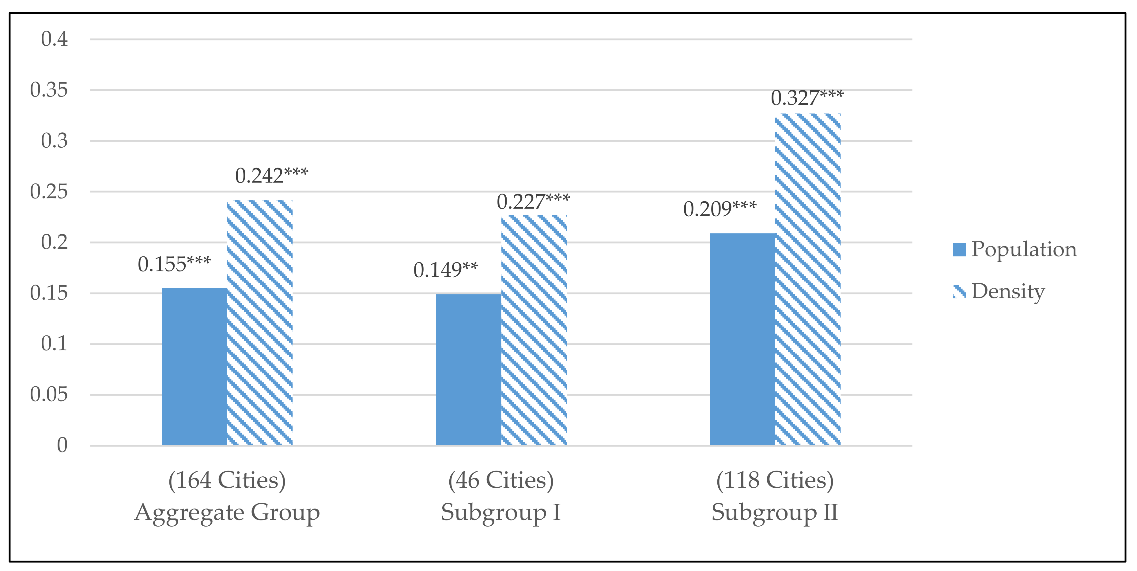 Sustainability 13 04280 g010