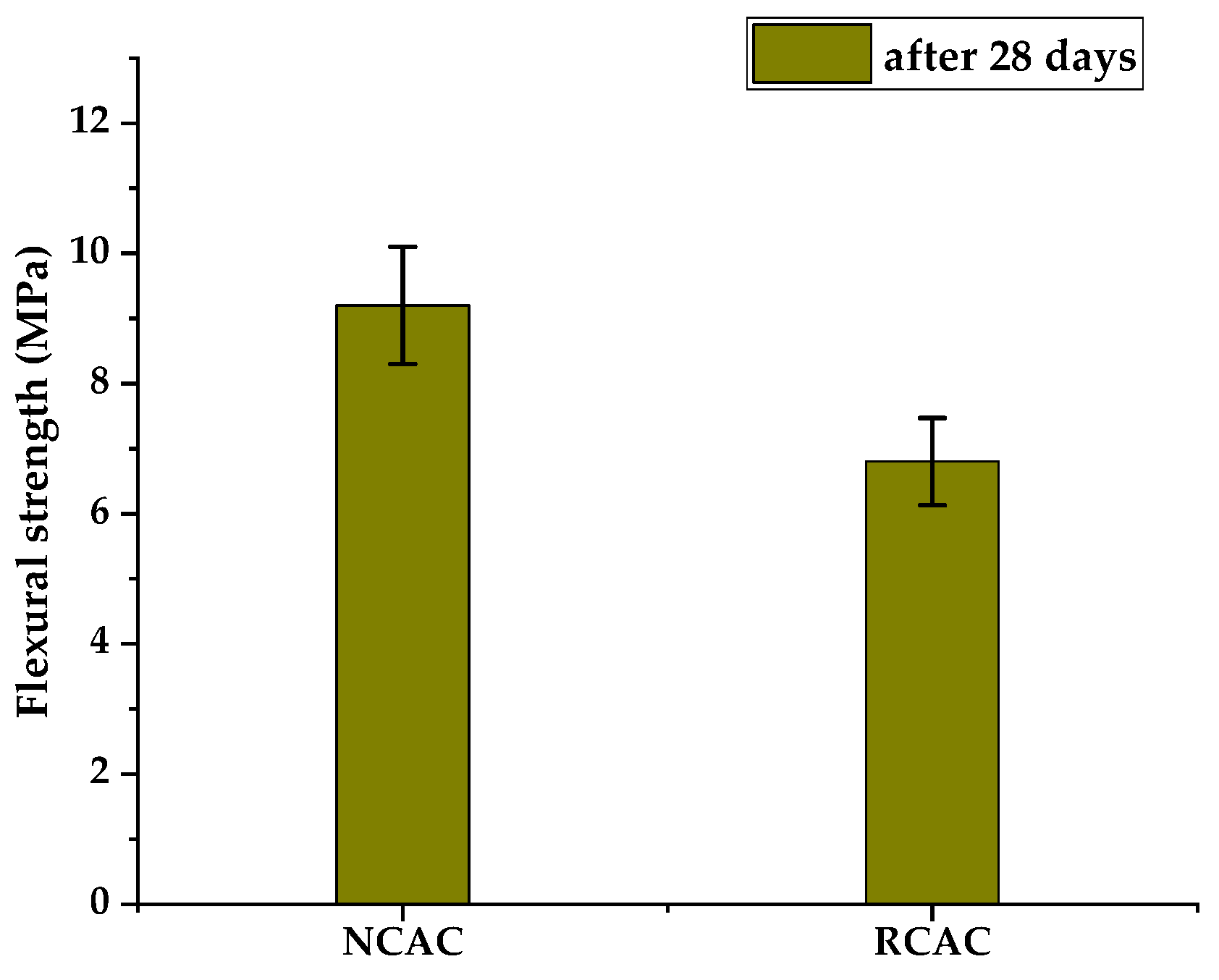 Sustainability 13 04286 g005