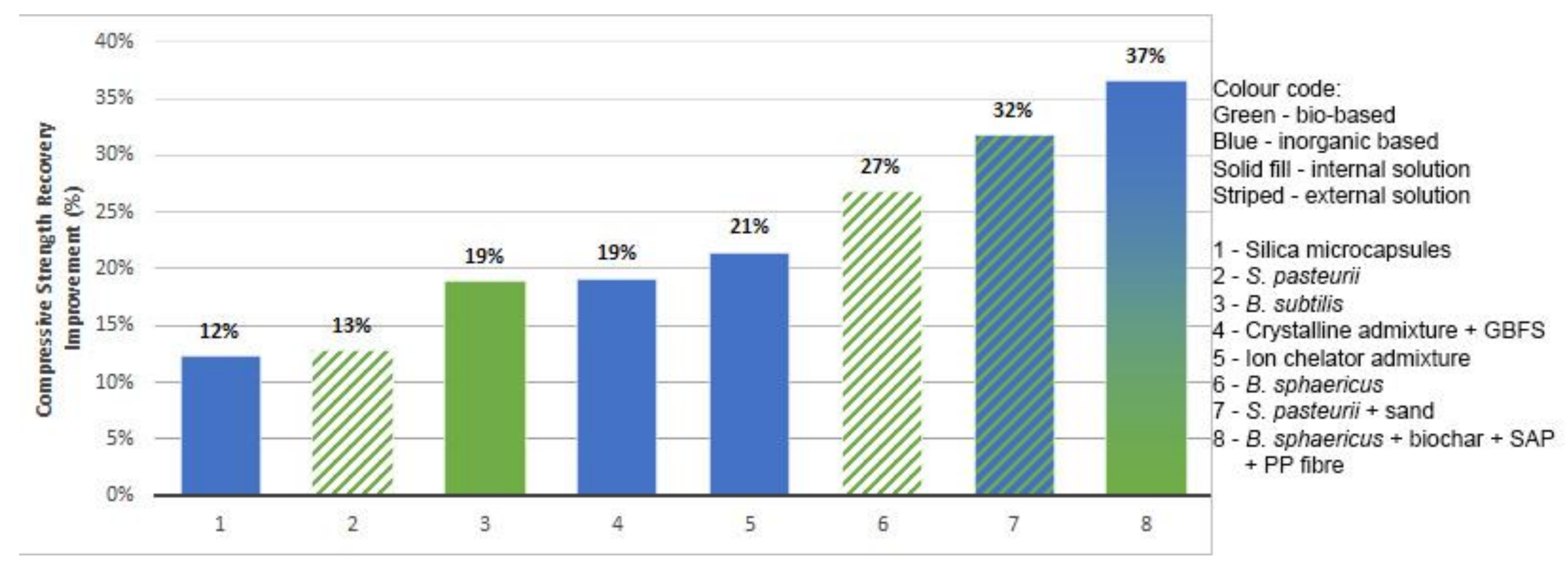 Sustainability 13 04287 g005 Sustainability 13 04287 g005