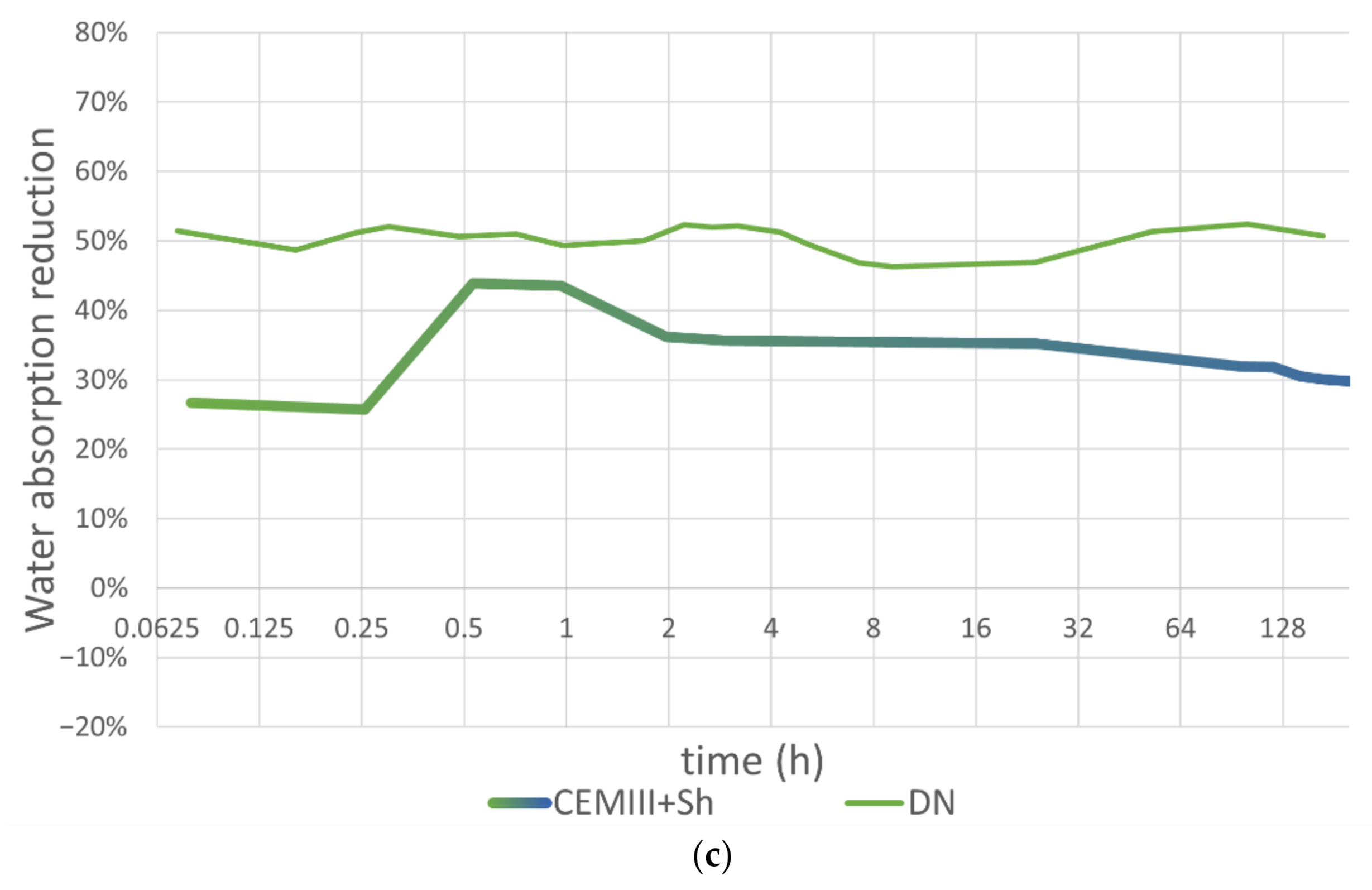 Sustainability 13 04287 g008b Sustainability 13 04287 g008b