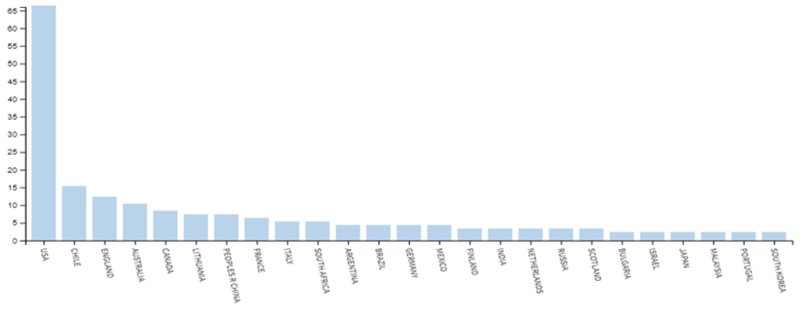 Sustainability 13 04291 g003 Sustainability 13 04291 g003