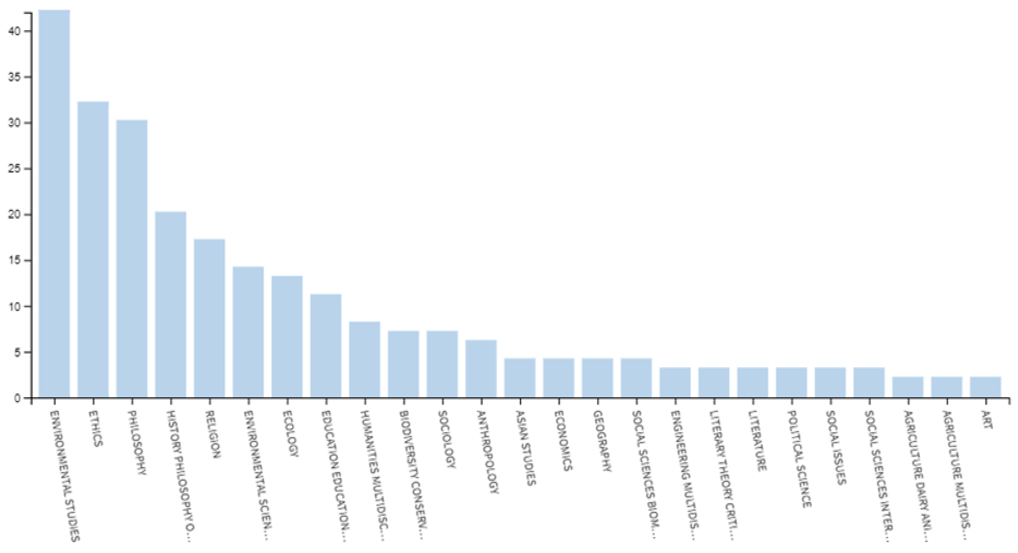 Sustainability 13 04291 g004 Sustainability 13 04291 g004