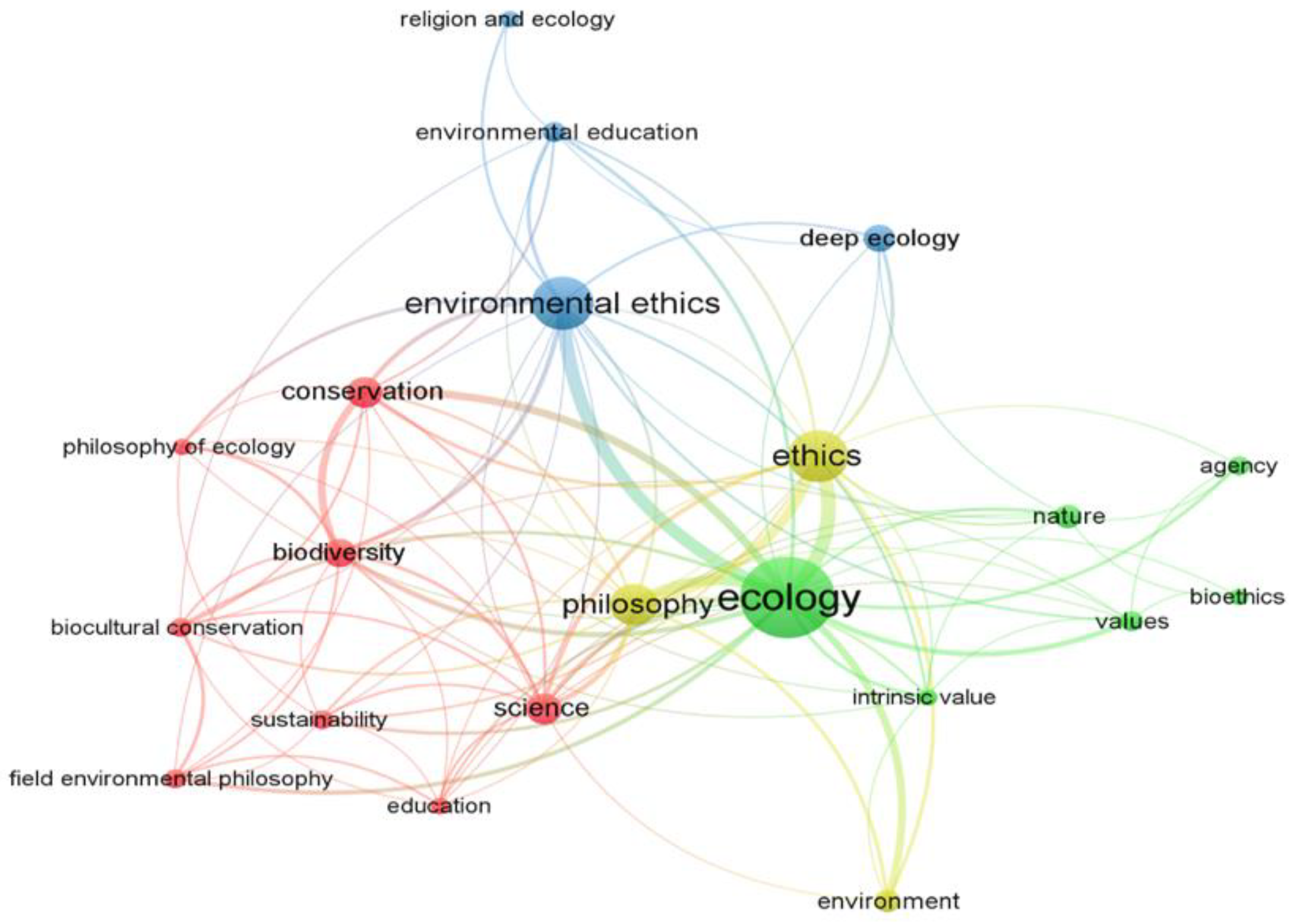 Sustainability 13 04291 g005 Sustainability 13 04291 g005