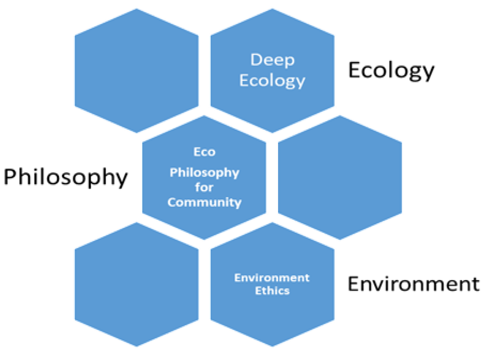 Sustainability 13 04291 g007 Sustainability 13 04291 g007