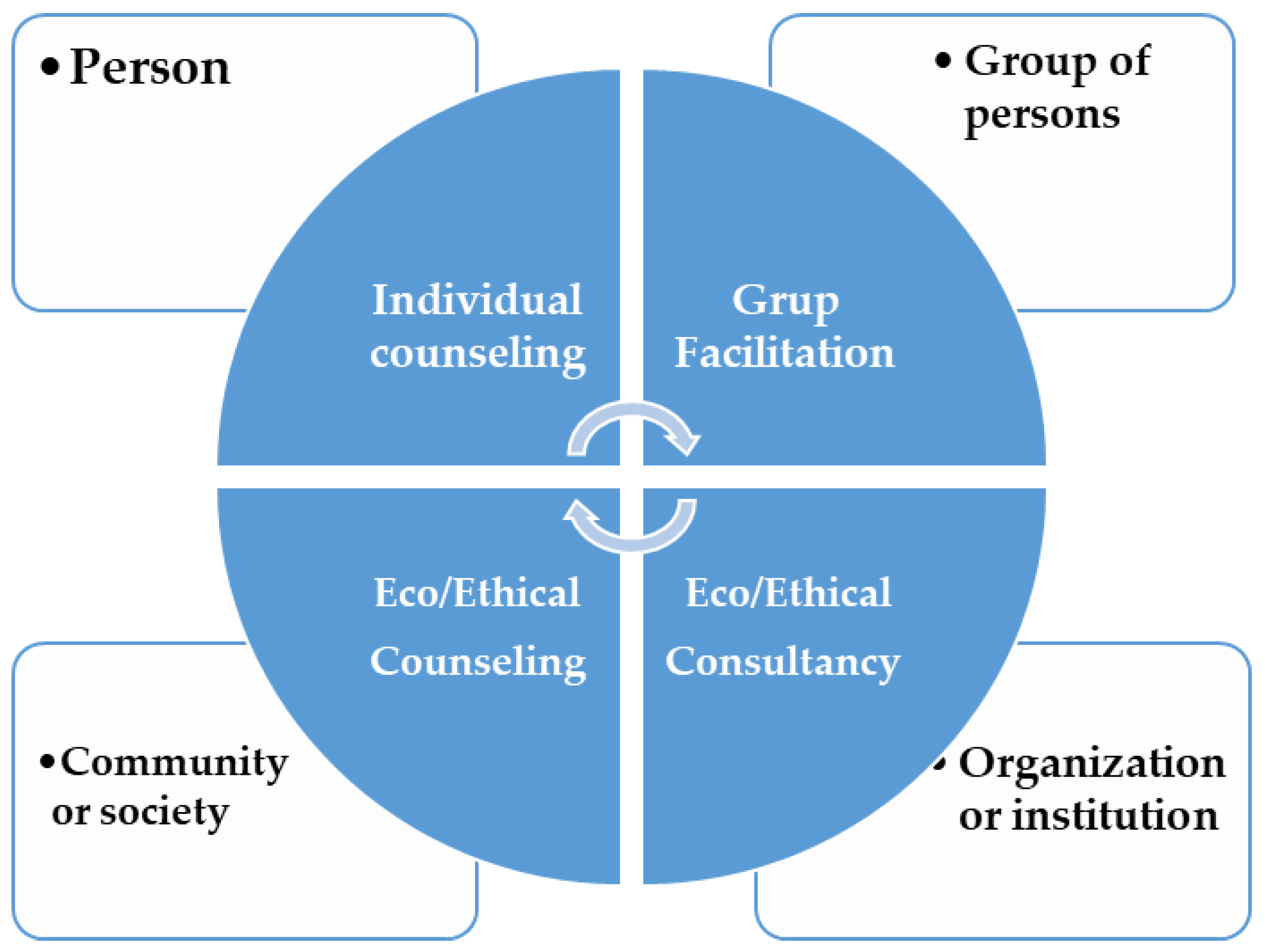 Sustainability 13 04291 g010 Sustainability 13 04291 g010