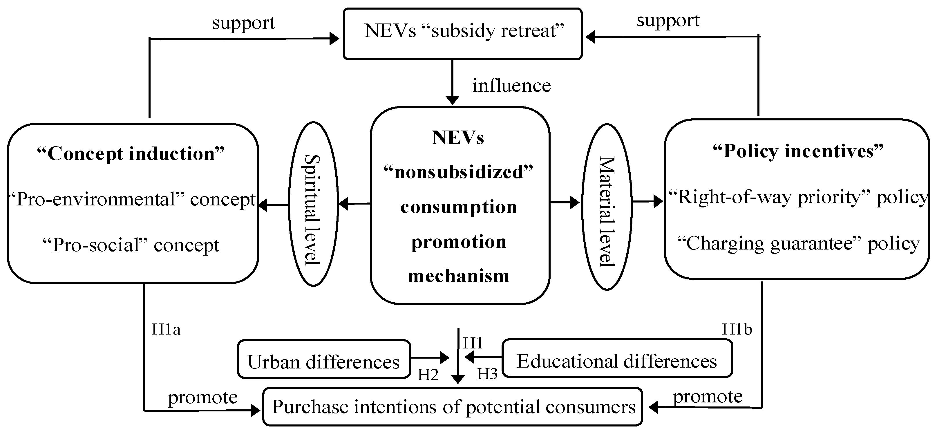Sustainability 13 04293 g001