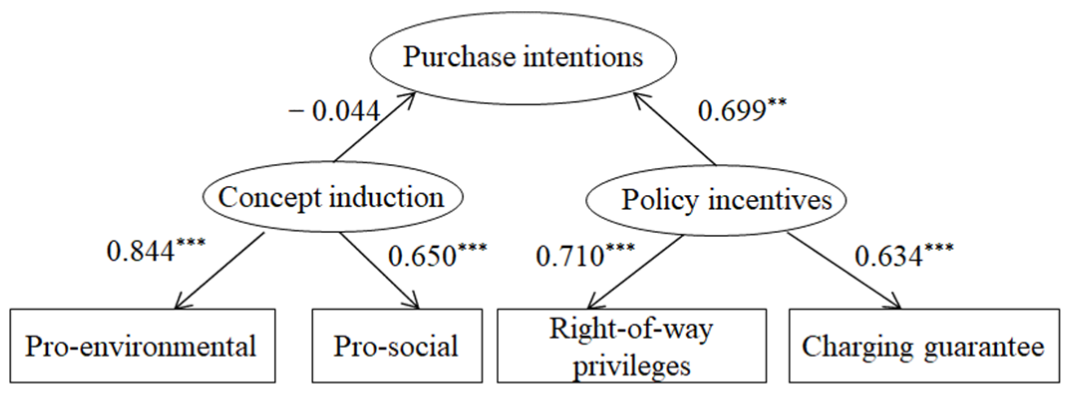 Sustainability 13 04293 g002