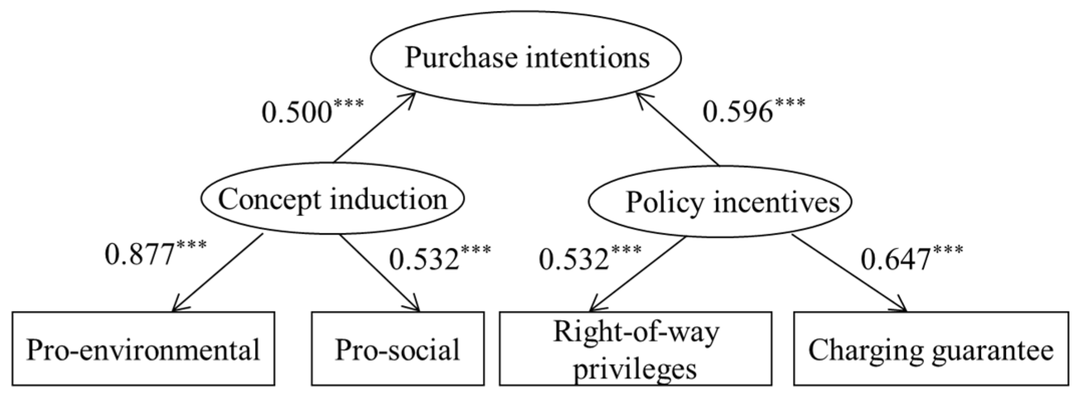 Sustainability 13 04293 g003