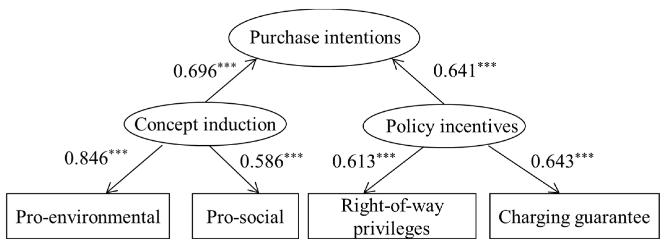 Sustainability 13 04293 g004