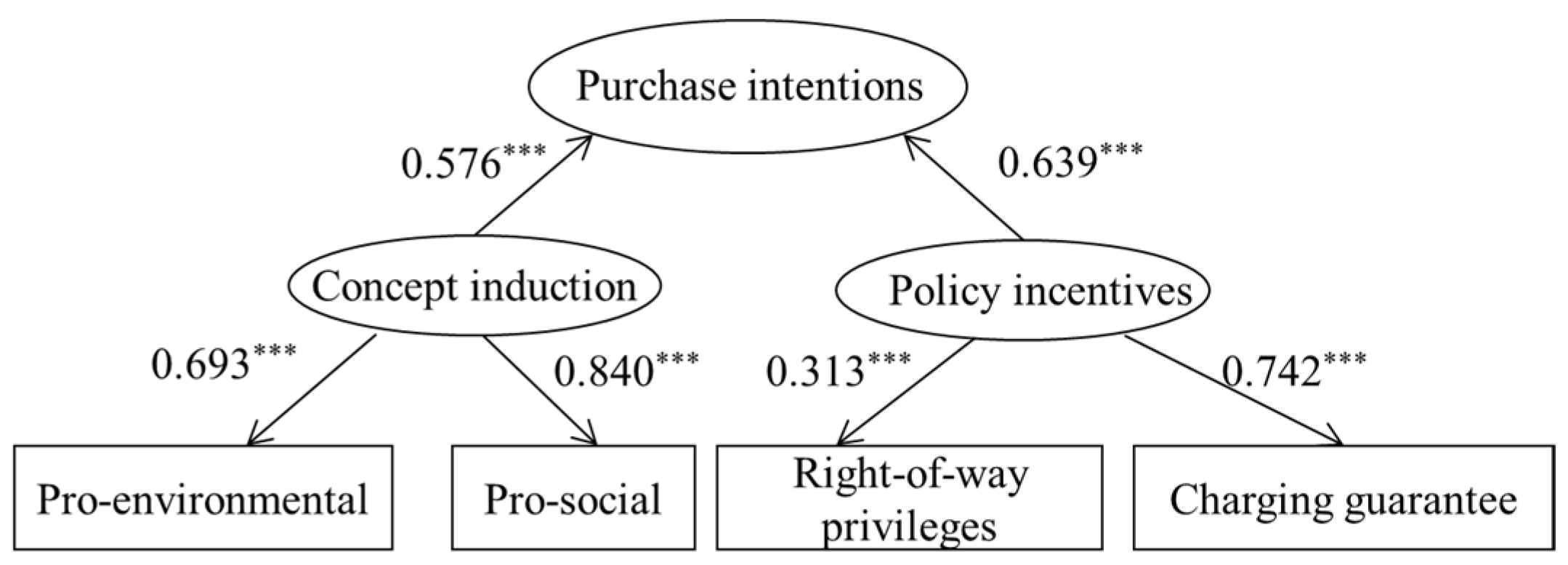 Sustainability 13 04293 g005