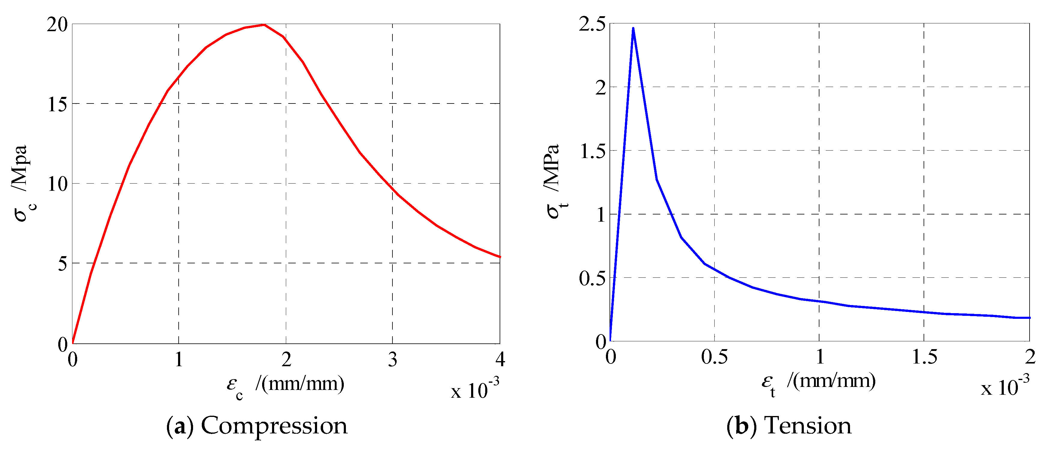 Sustainability 13 04294 g004 Sustainability 13 04294 g004