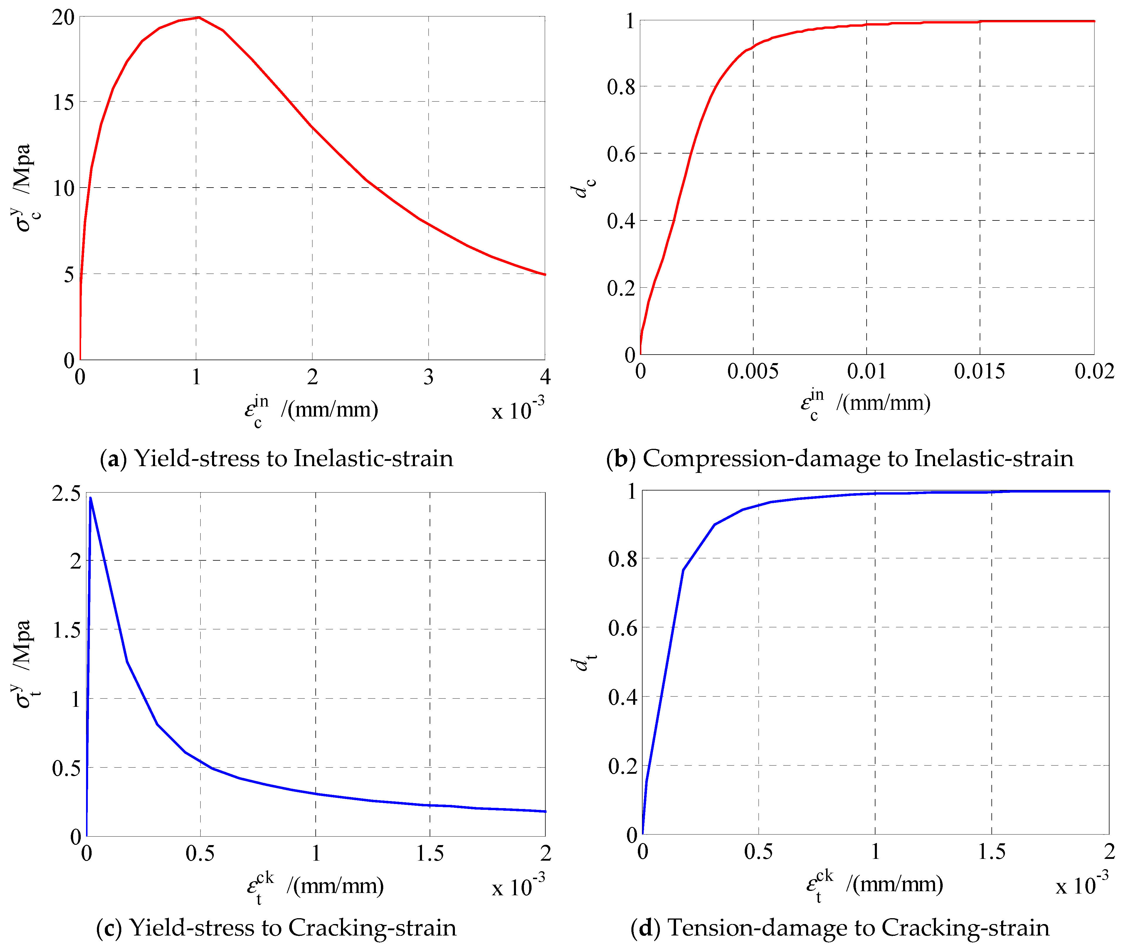 Sustainability 13 04294 g005 Sustainability 13 04294 g005
