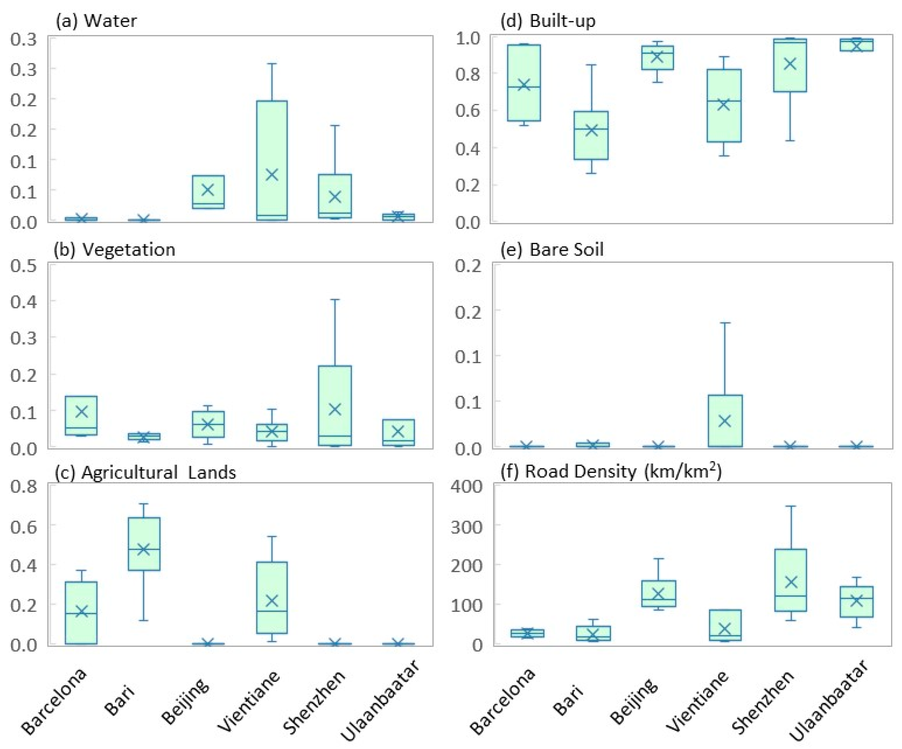 Sustainability 13 04295 g004