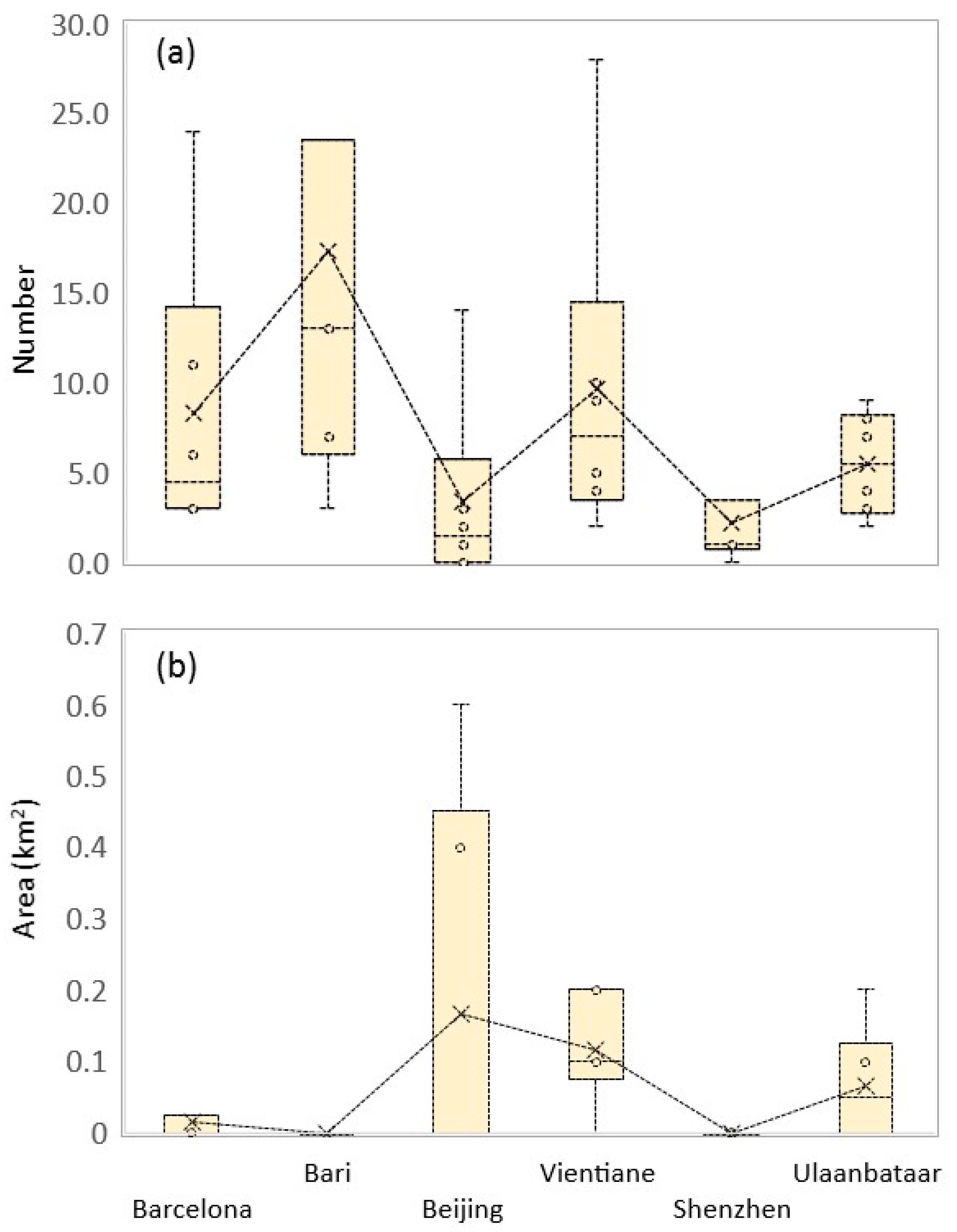 Sustainability 13 04295 g007