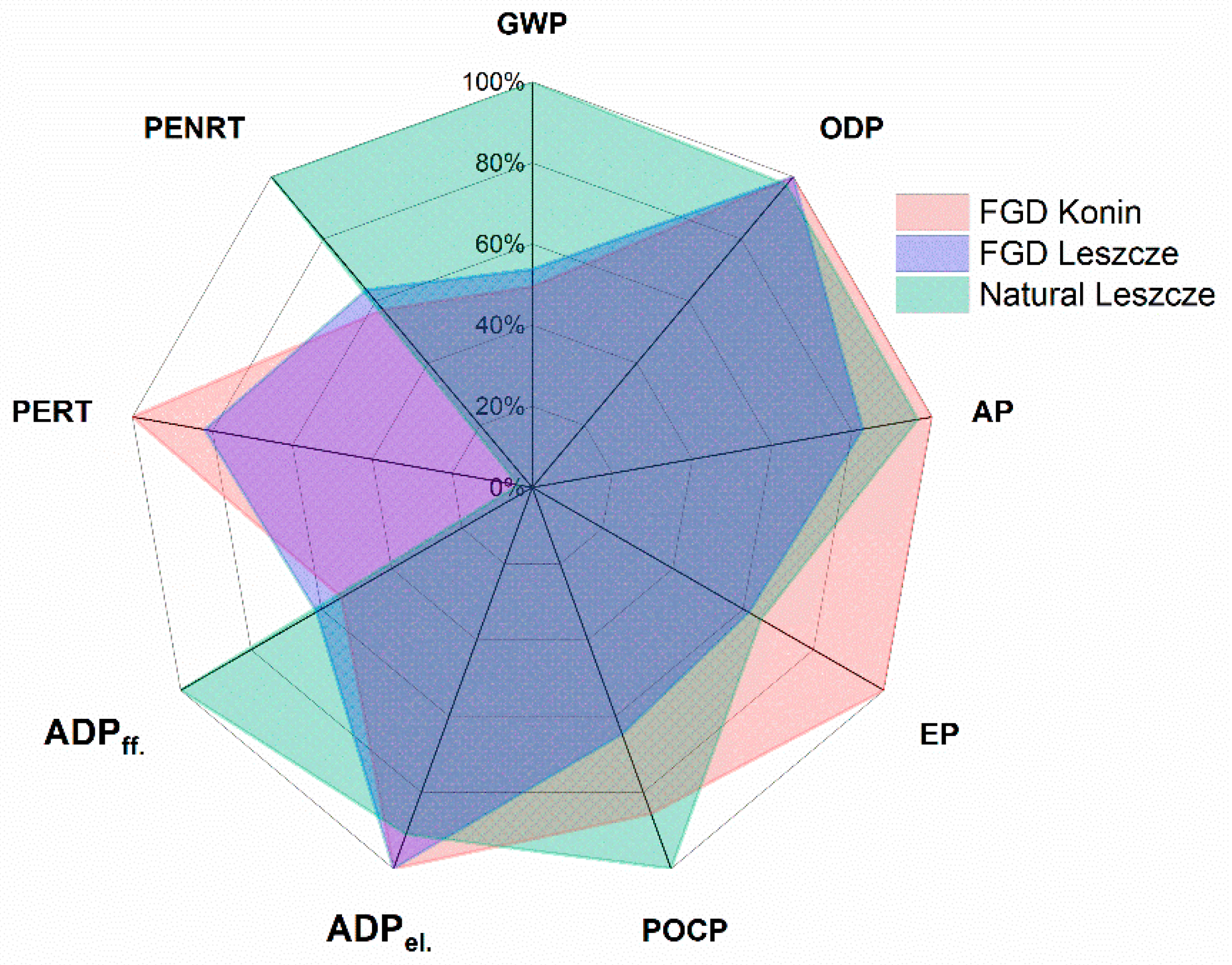 Sustainability 13 04298 g002 Sustainability 13 04298 g002