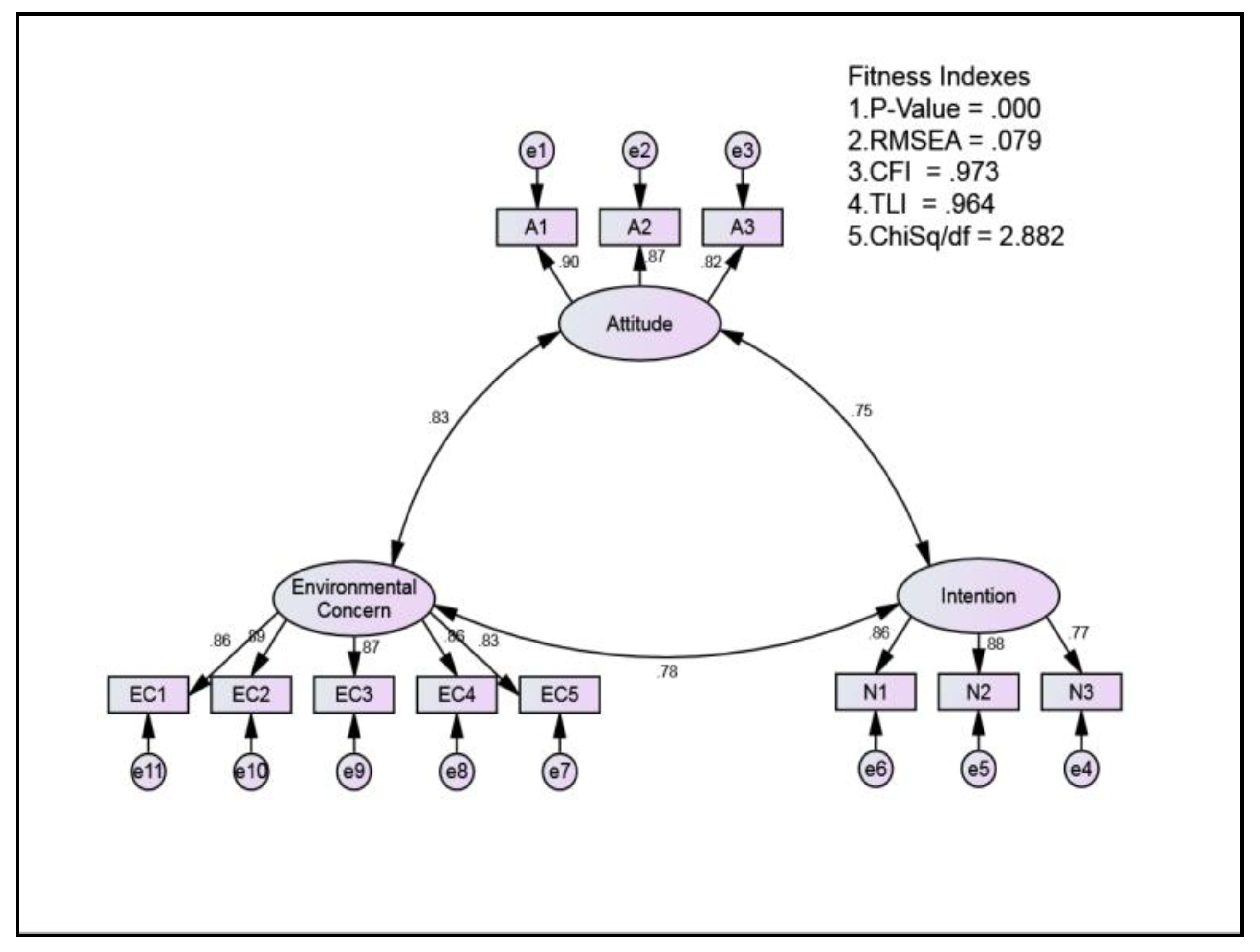 Sustainability 13 04301 g002