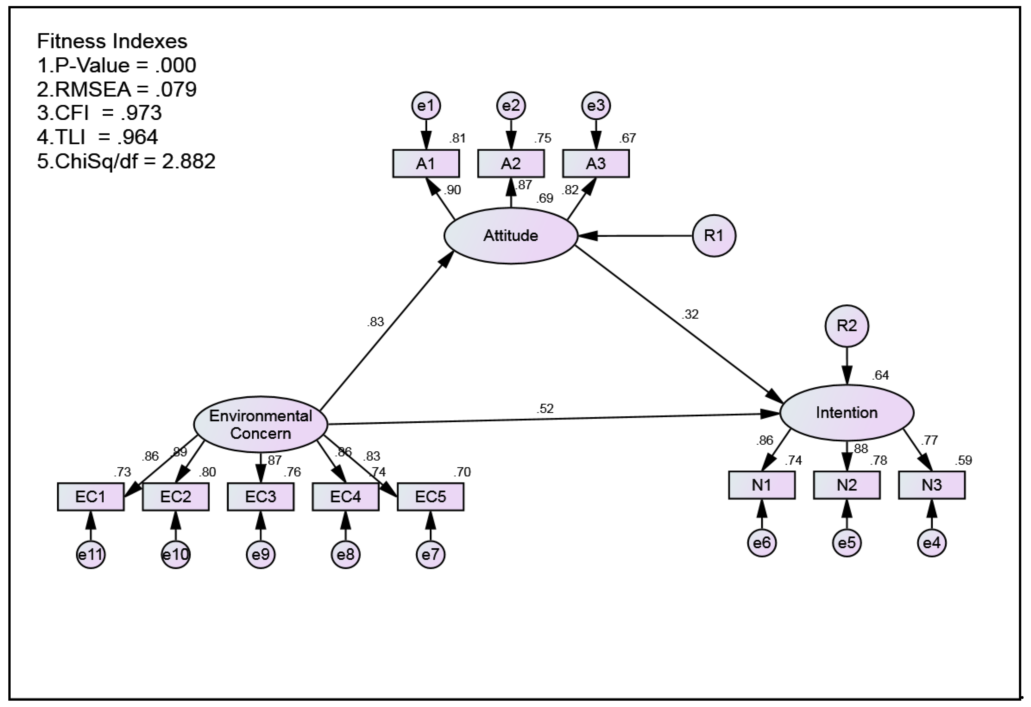 Sustainability 13 04301 g003