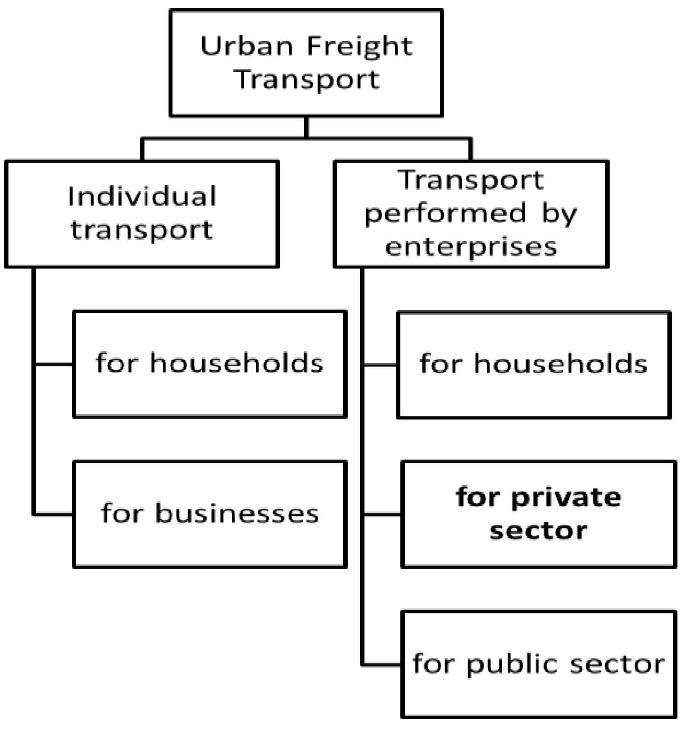 Sustainability 13 04302 g001