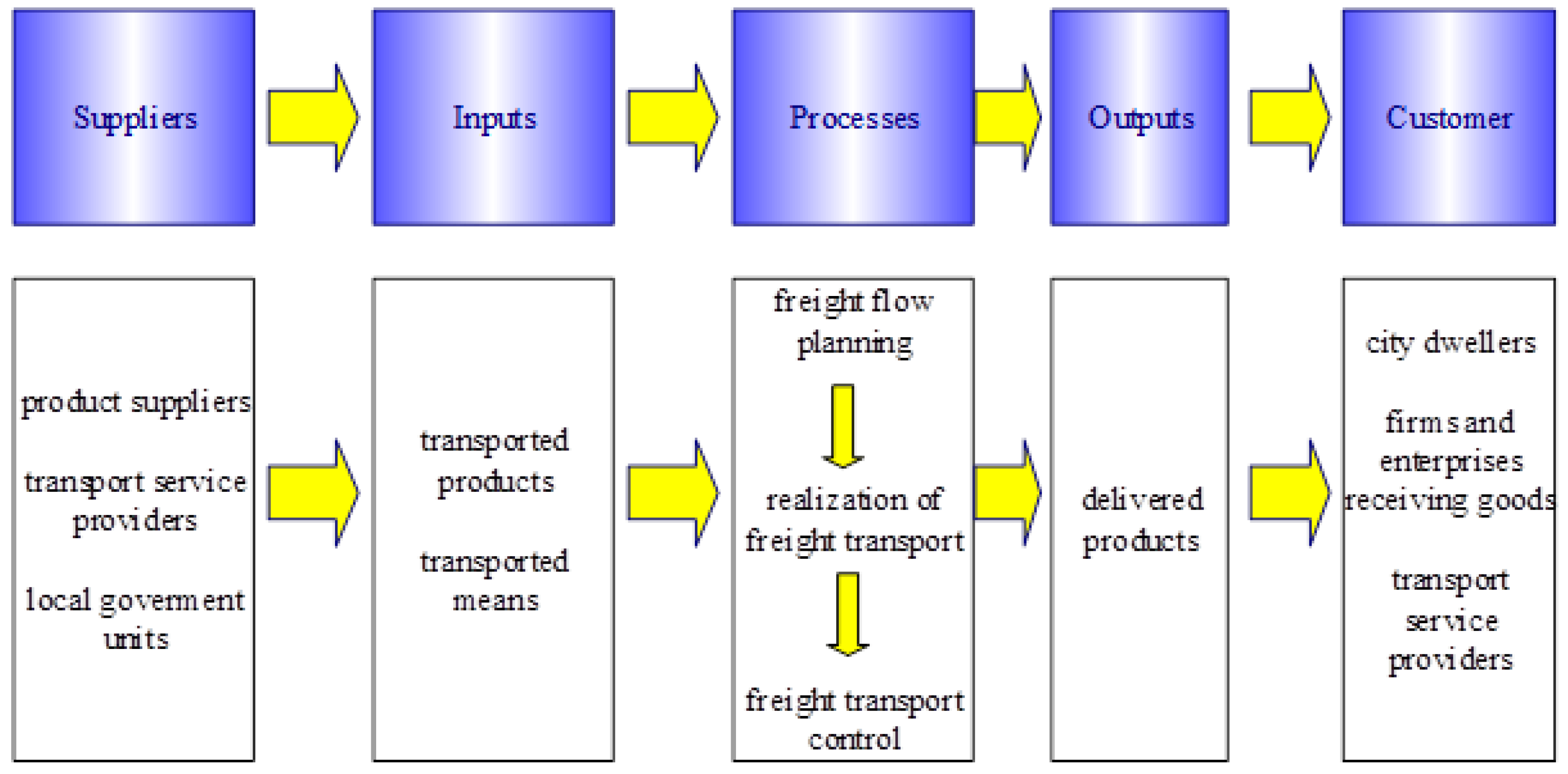 Sustainability 13 04302 g005