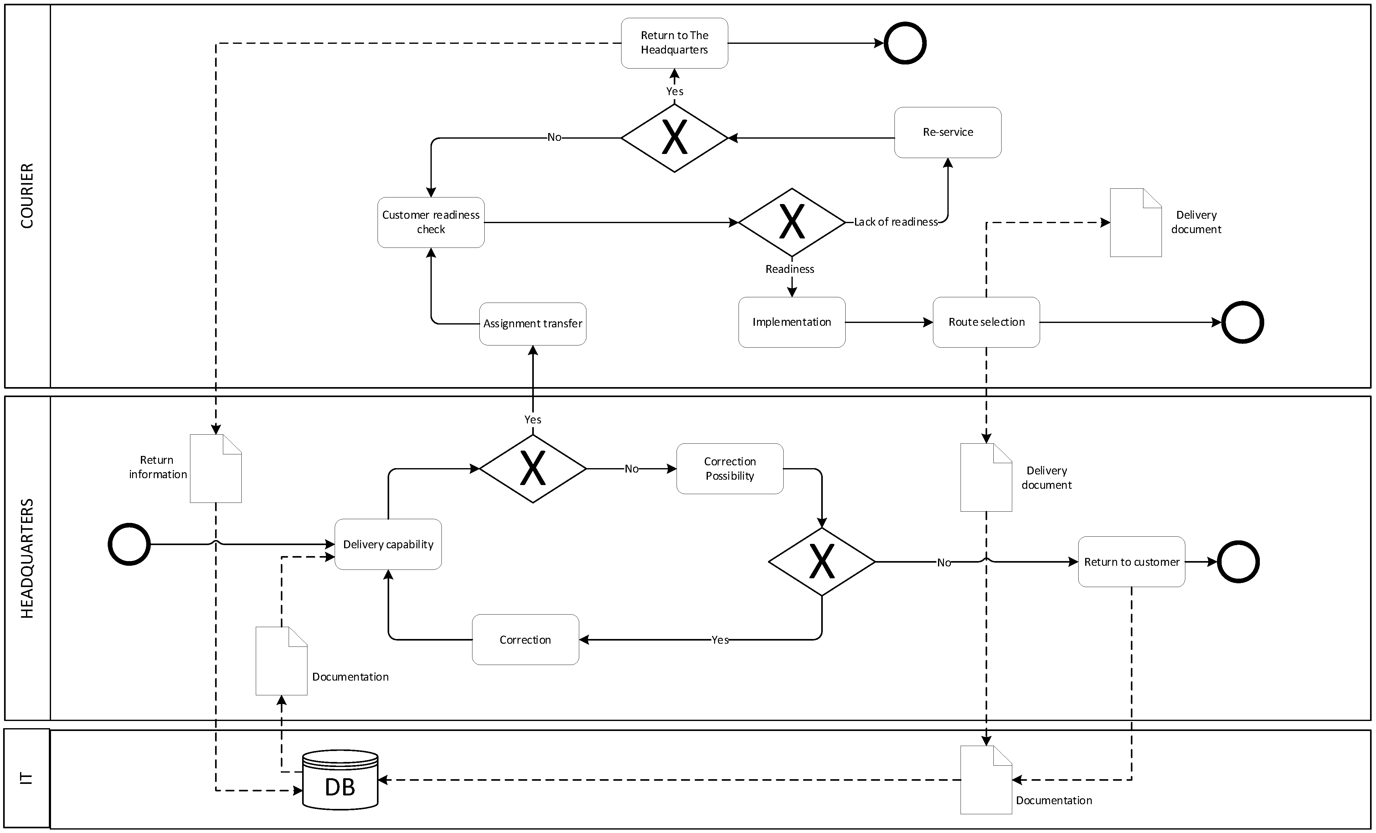 Sustainability 13 04302 g006