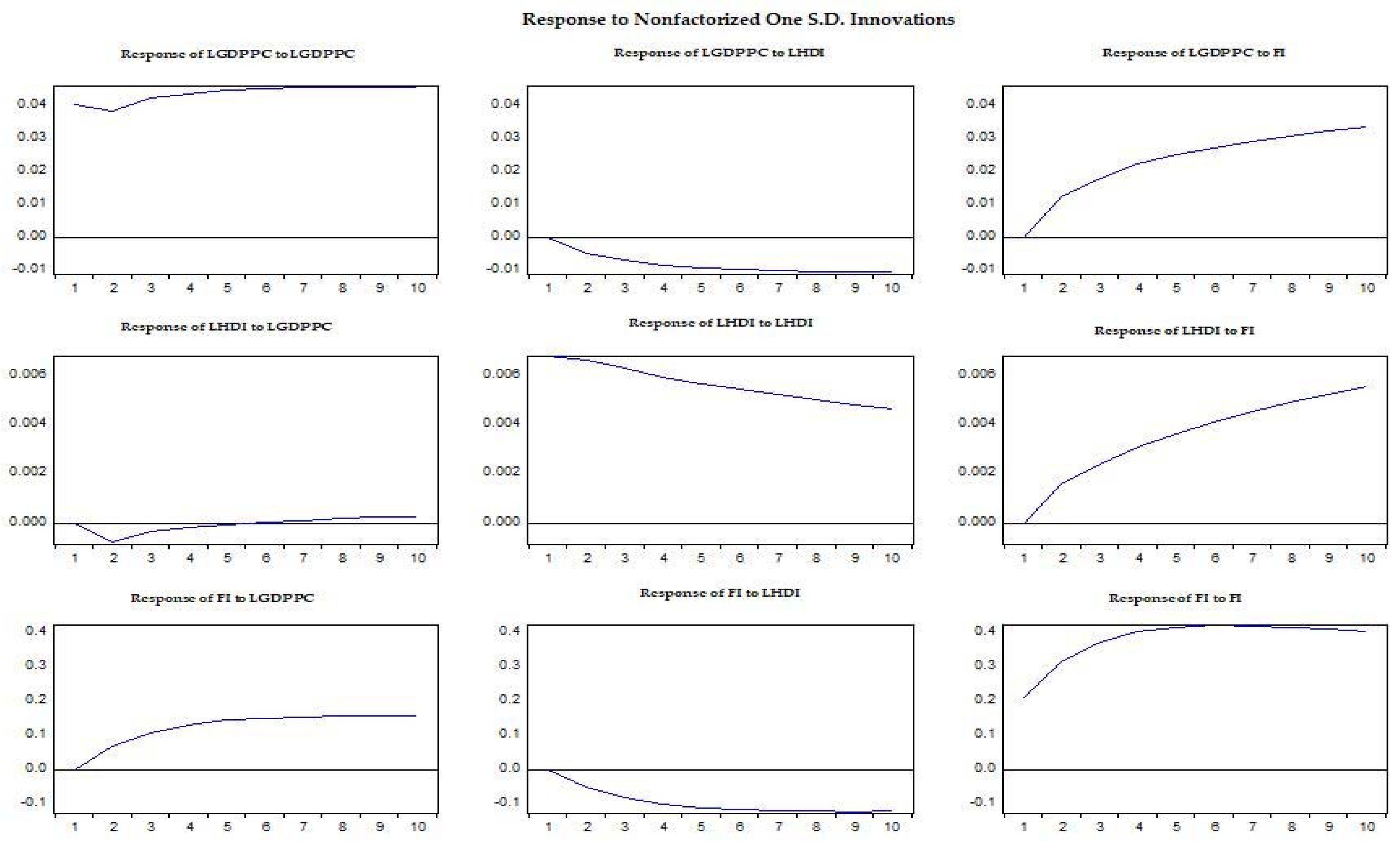Sustainability 13 04303 g001