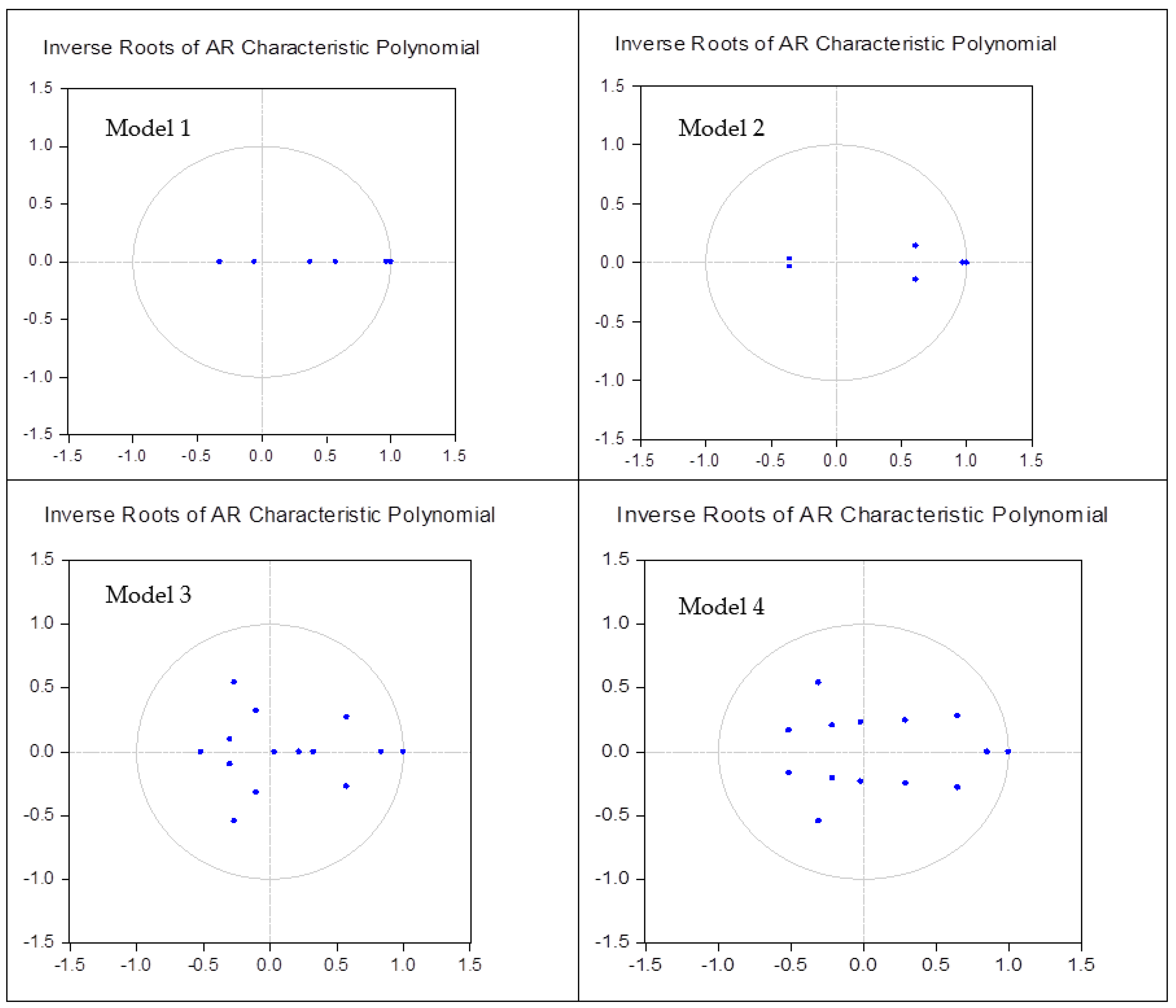 Sustainability 13 04303 g002