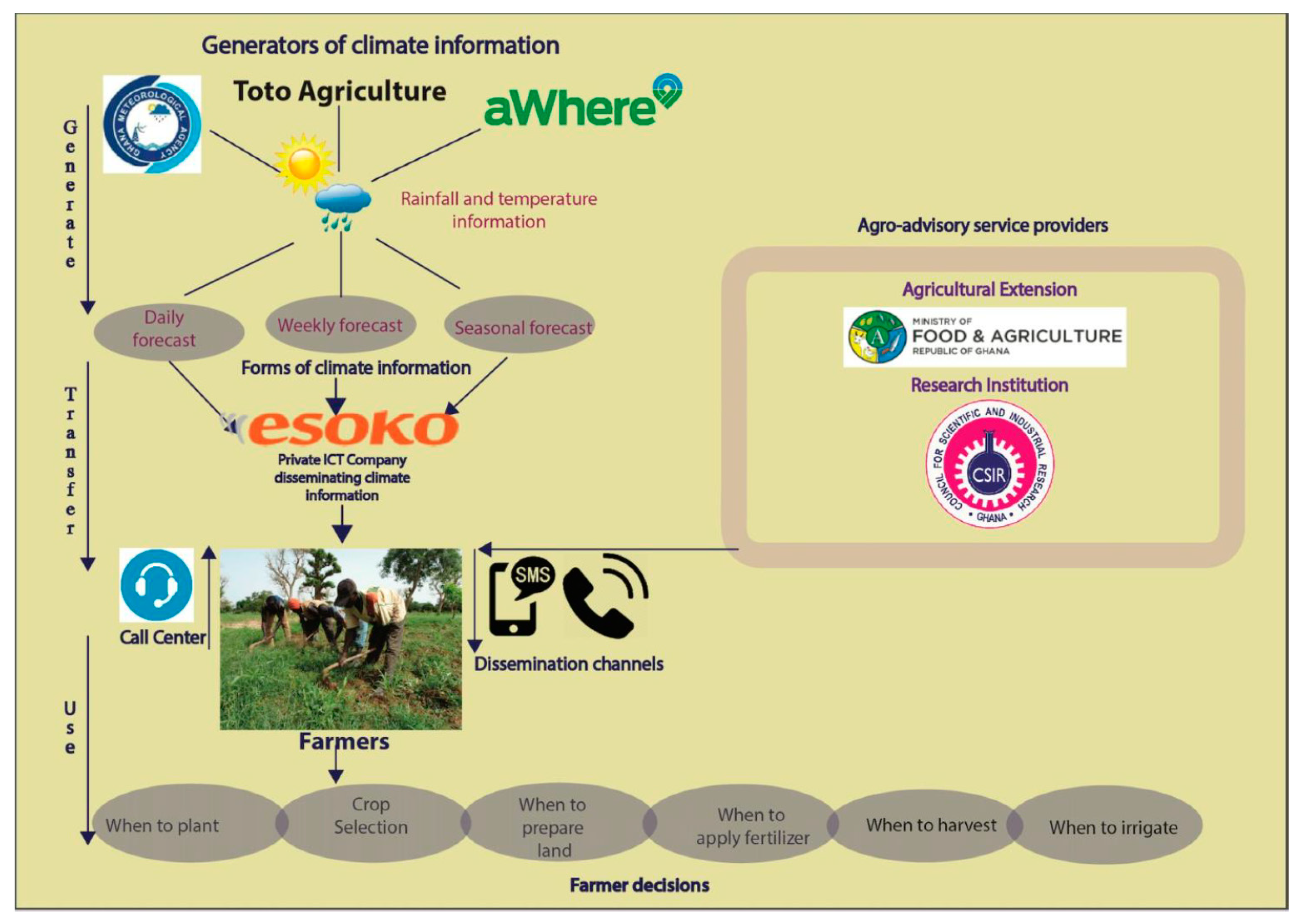 Sustainability 13 04305 g002