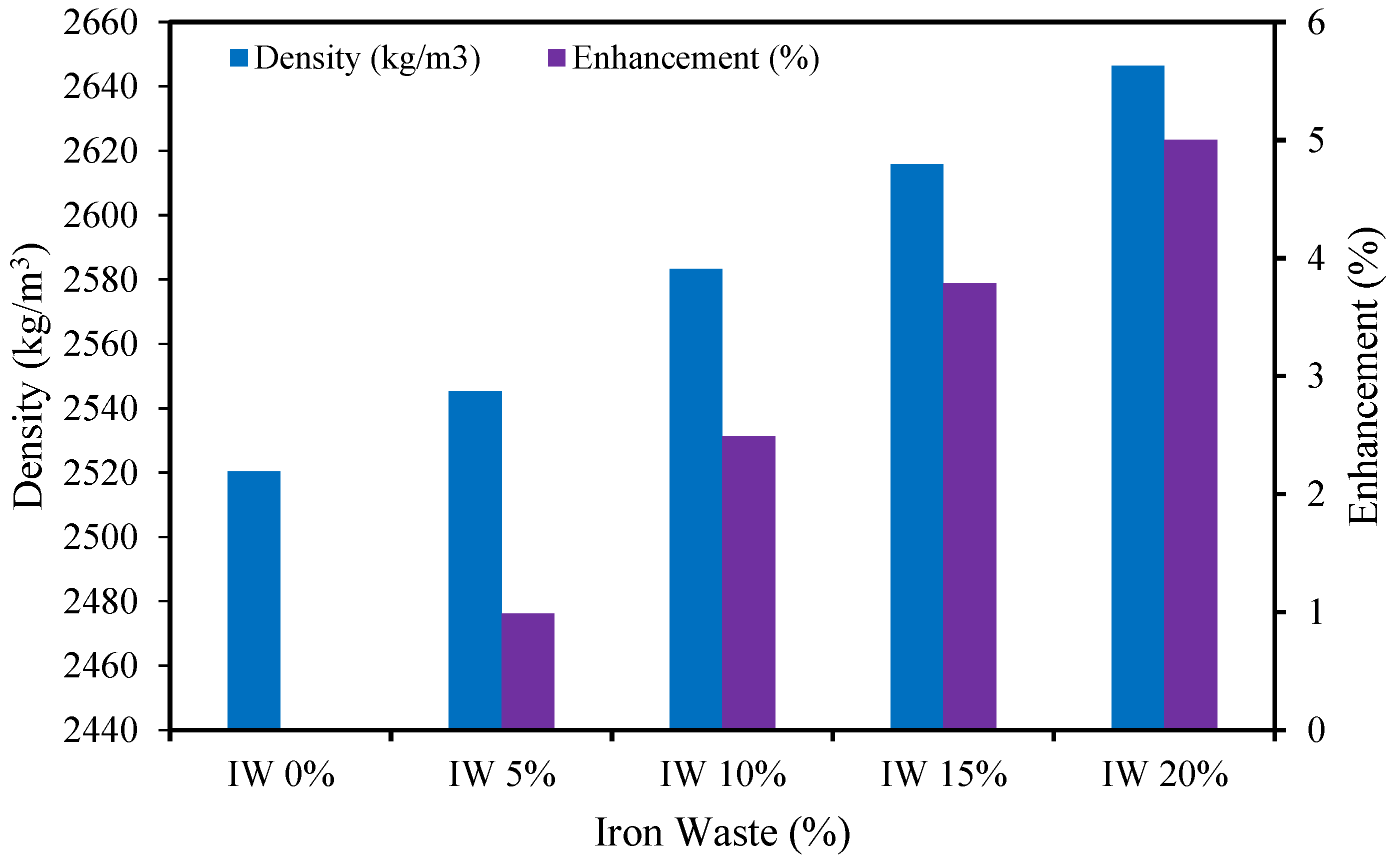 Sustainability 13 04306 g005