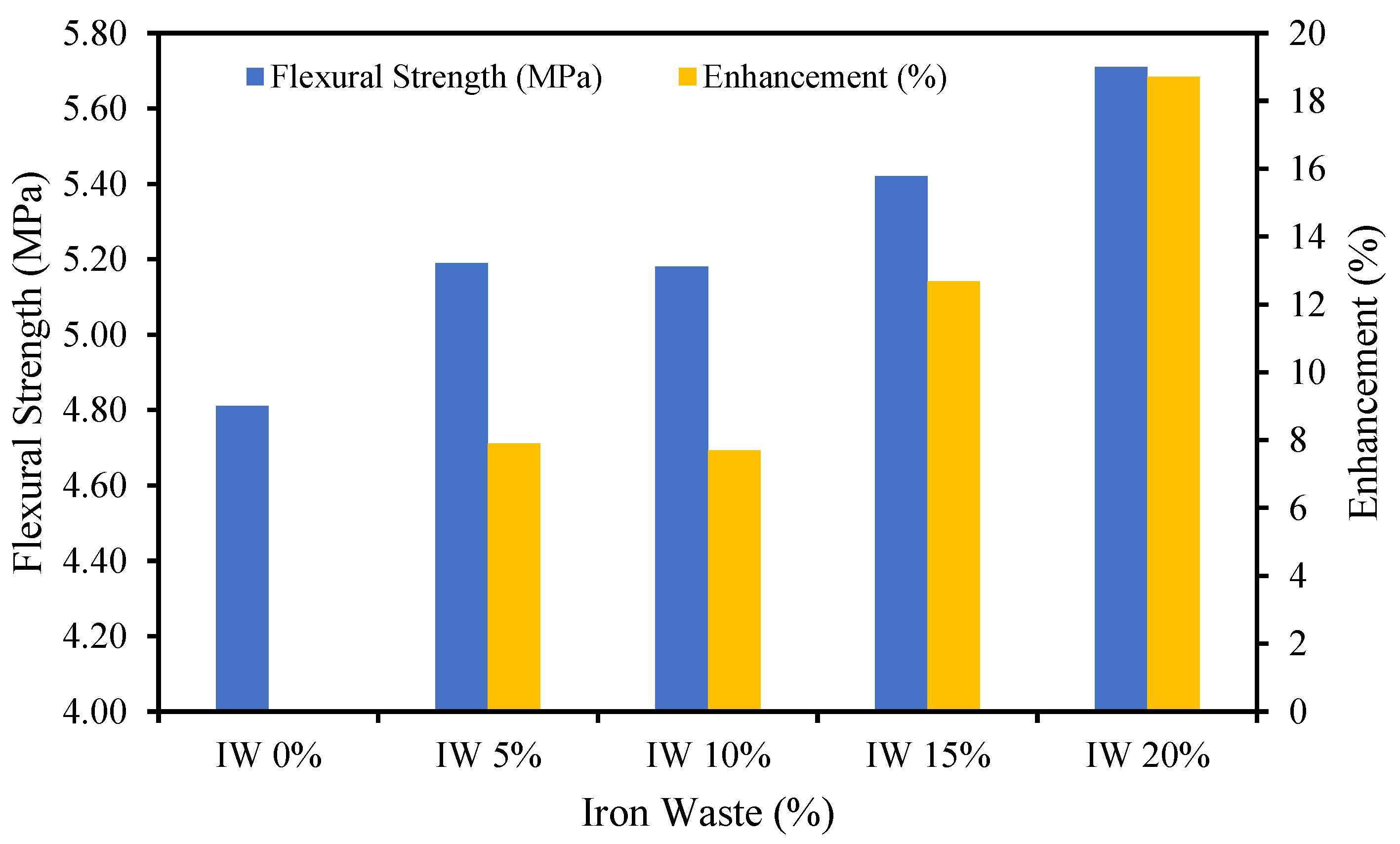 Sustainability 13 04306 g008