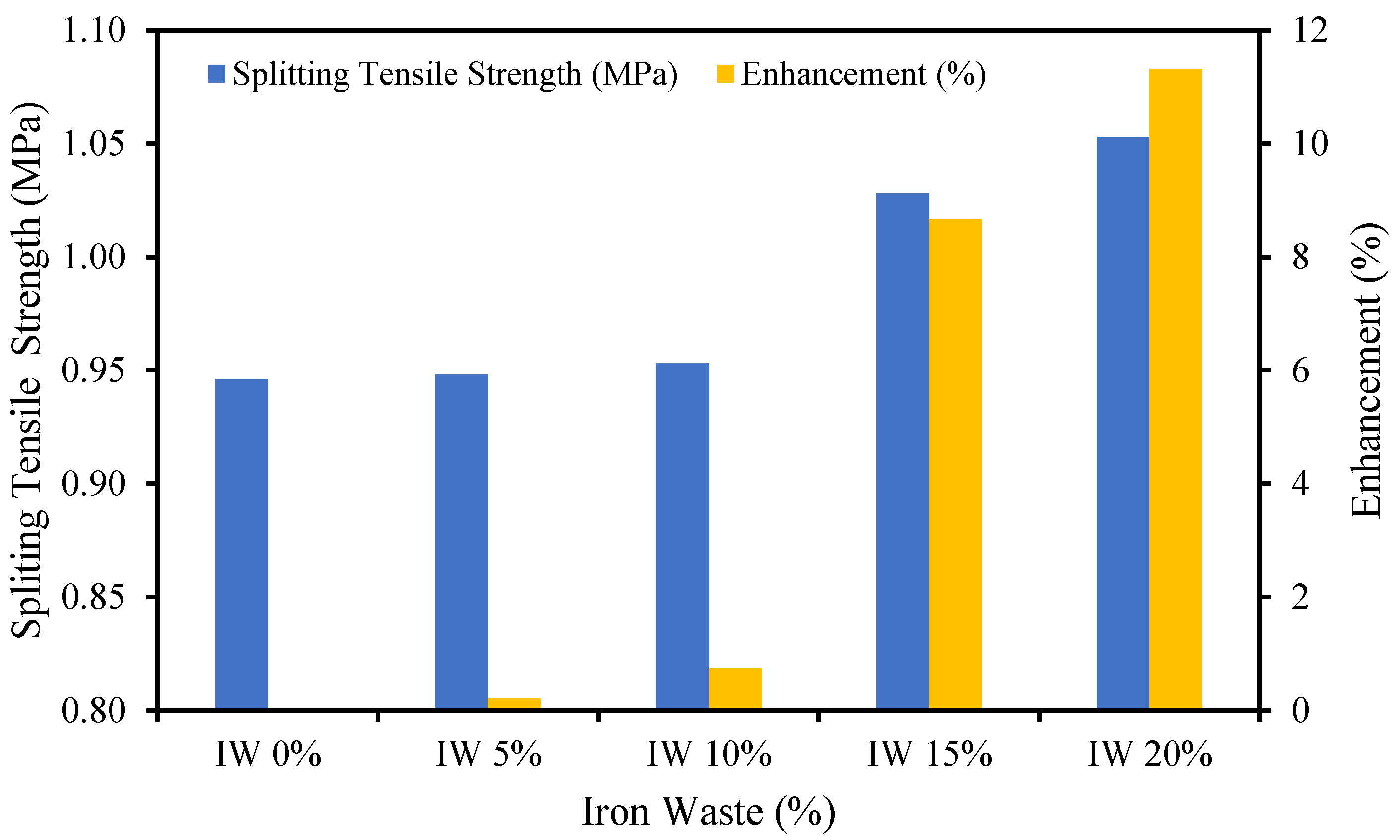 Sustainability 13 04306 g009