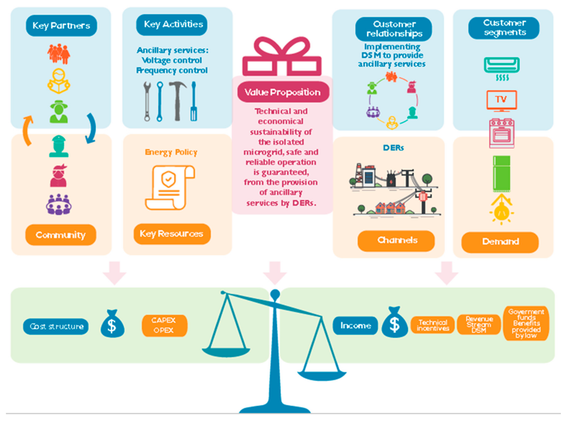 Sustainability 13 04308 g001
