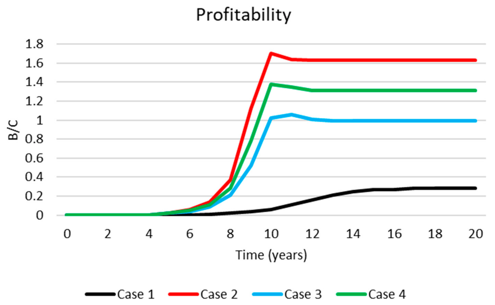 Sustainability 13 04308 g002