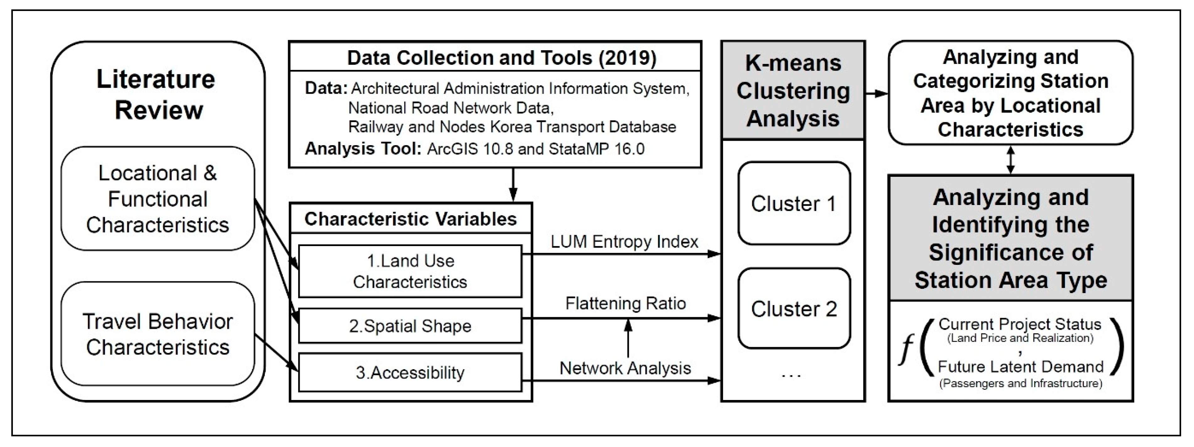Sustainability 13 04310 g001