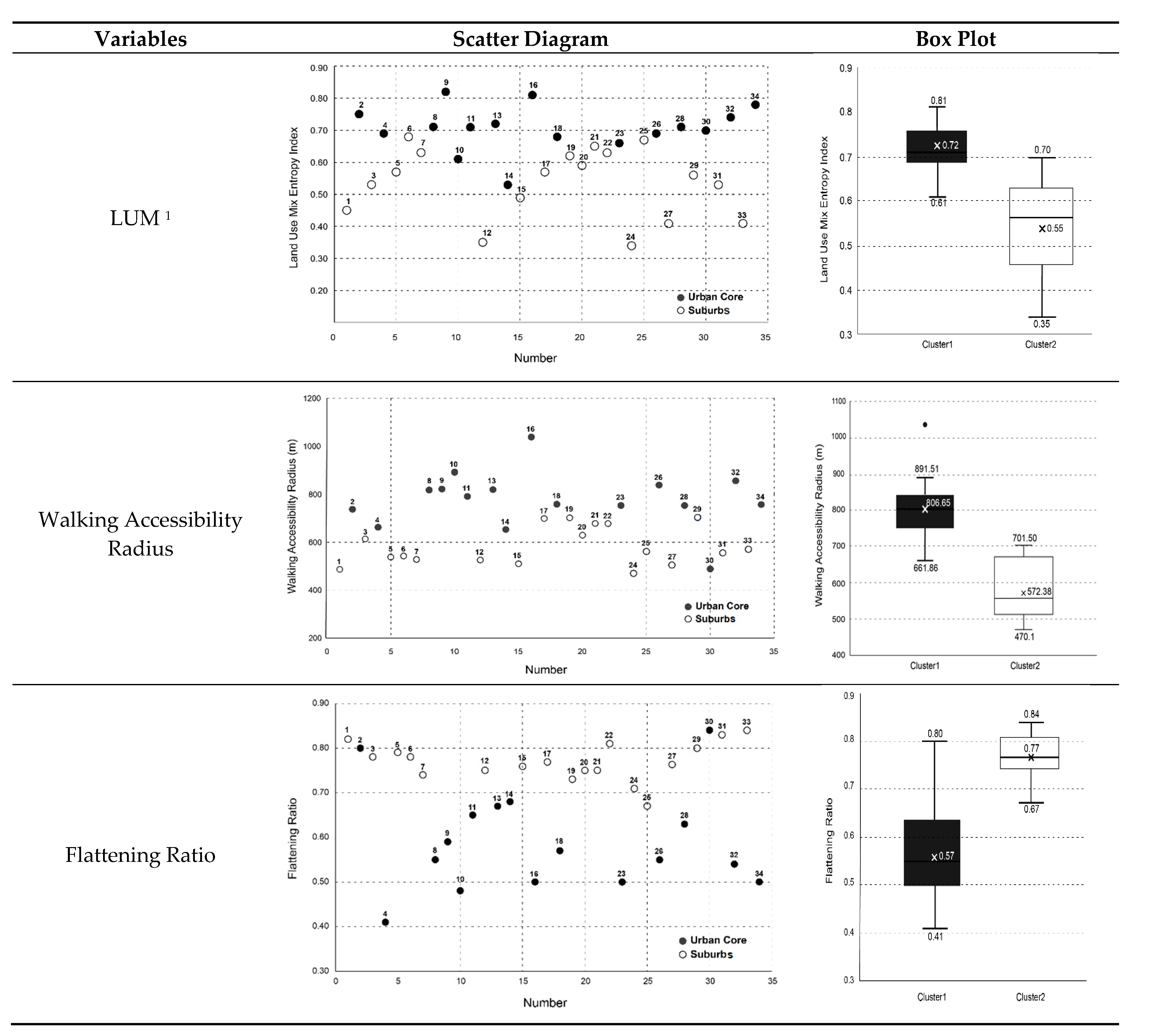 Sustainability 13 04310 g003